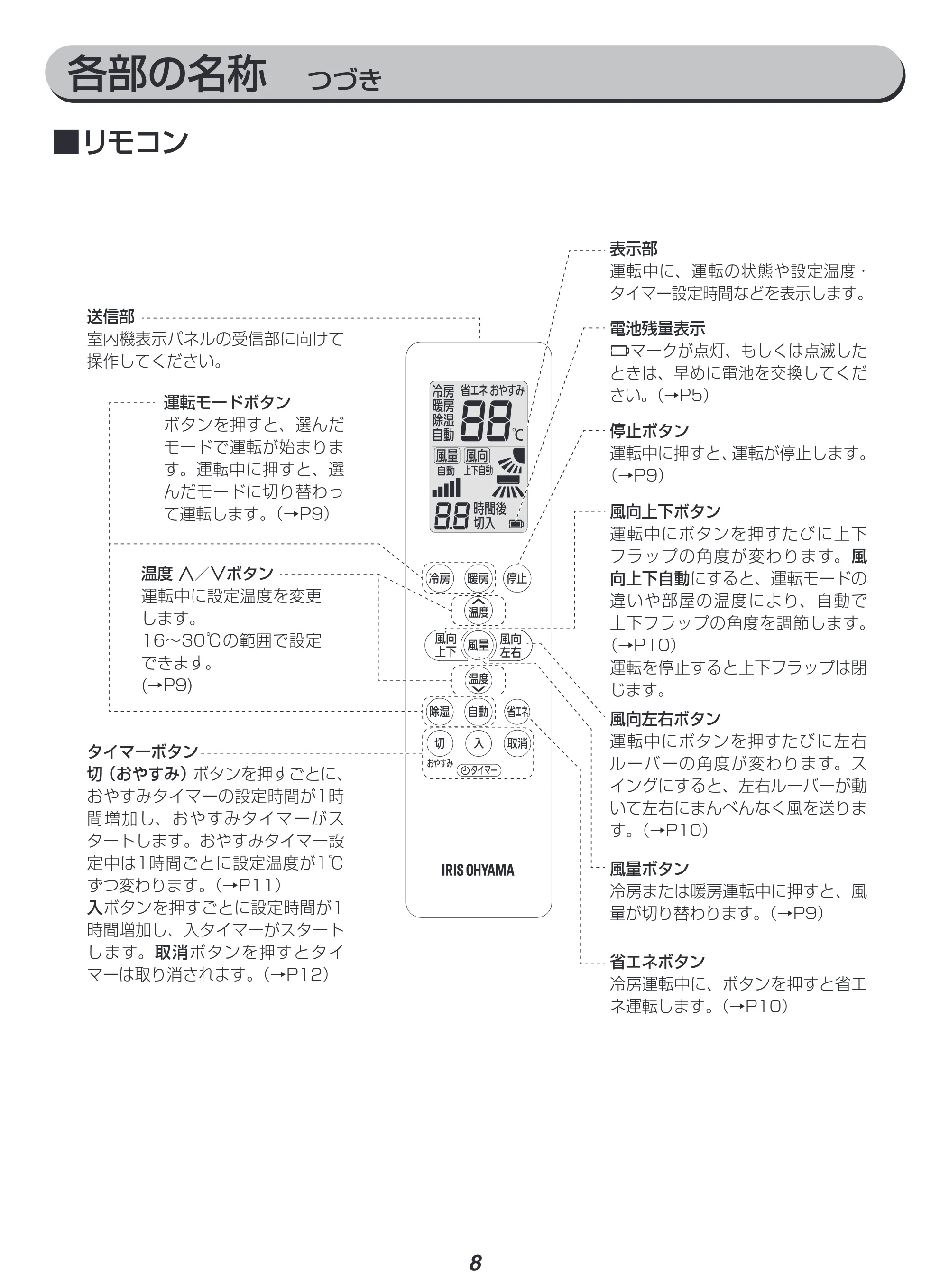 アイリスオーヤマ IRR-2222C 取扱説明書 — 原本ページ — 8ページ