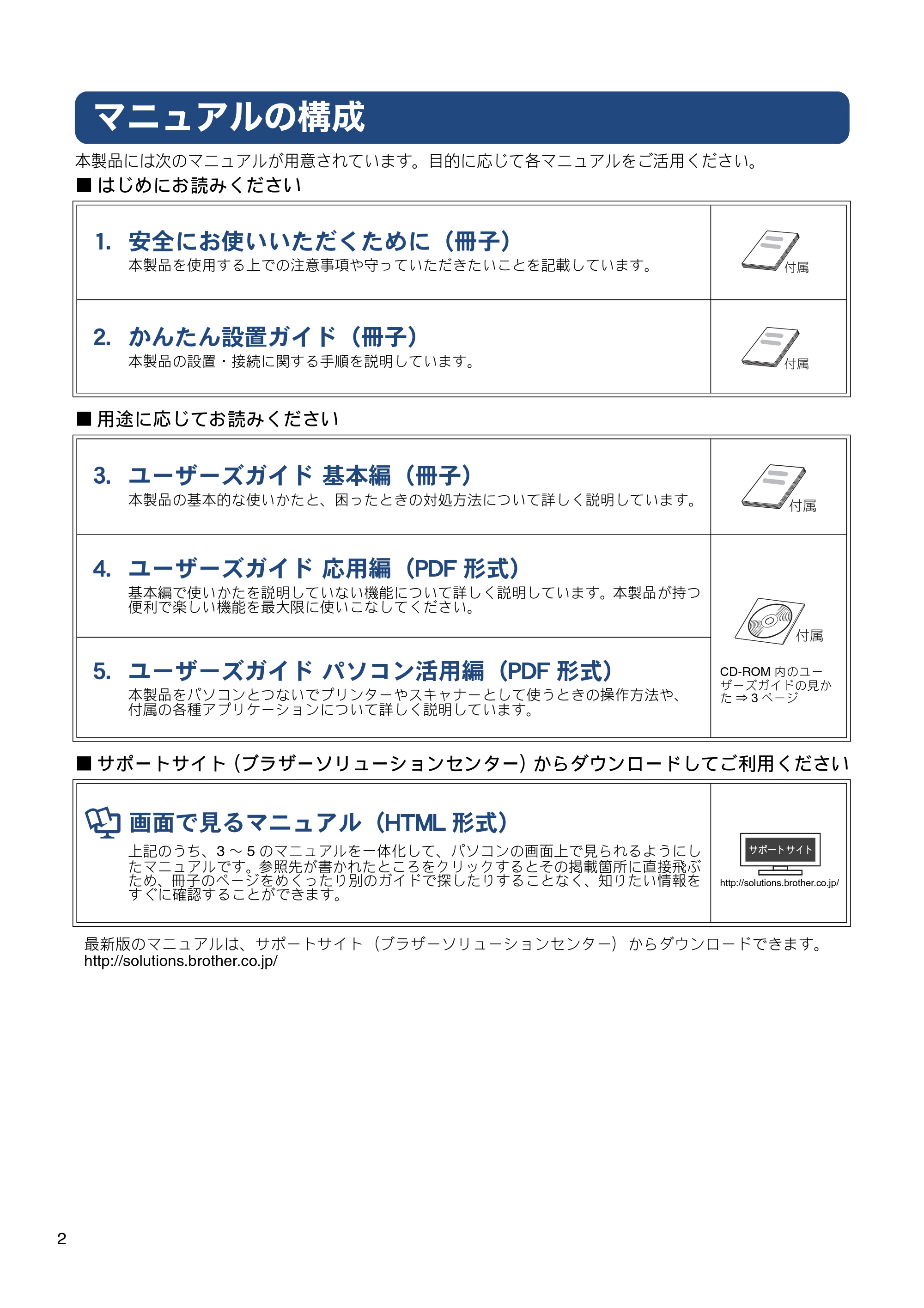 ブラザー MFC-J720D / MFC-J720DW ユーザーズガイド ~基本編~ — マニュアルの構成 — 原本ページ — 2ページ