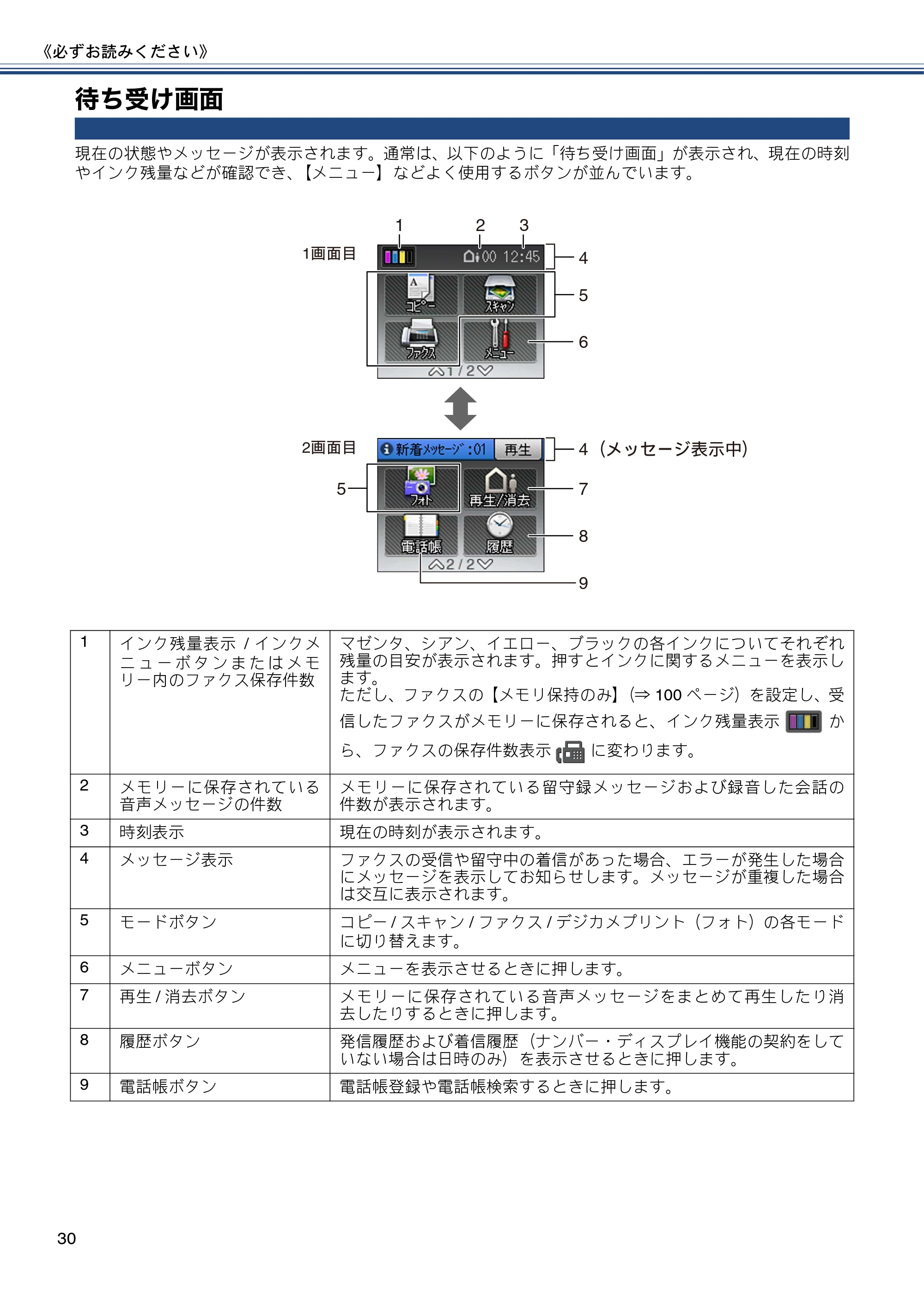 ブラザー MFC-J720D / MFC-J720DW ユーザーズガイド ～基本編～ — 待ち受け画面 — 原本ページ — 30ページ
