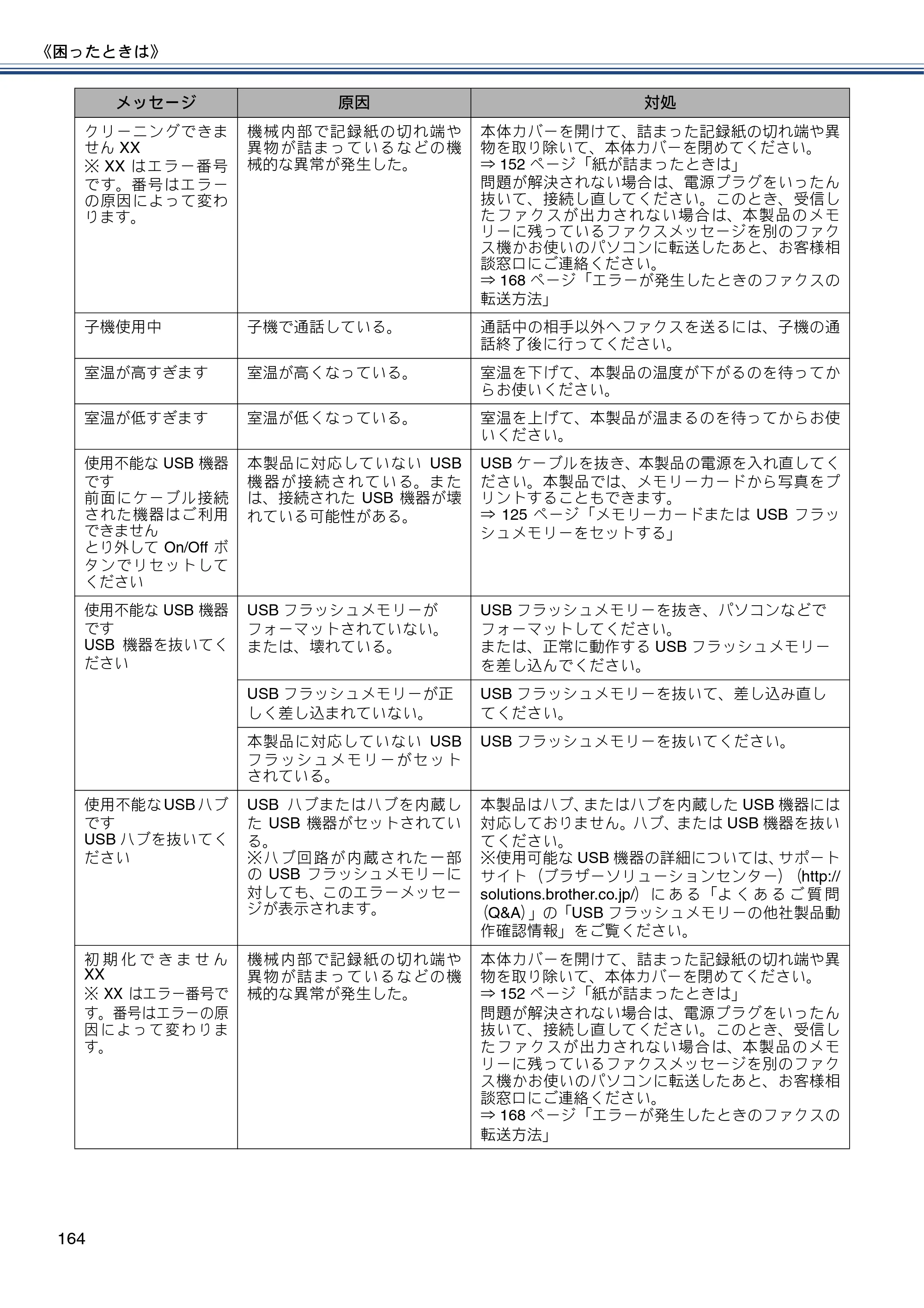 ブラザー MFC-J720D / MFC-J720DW ユーザーズガイド ～基本編～ — 原本ページ — 164ページ