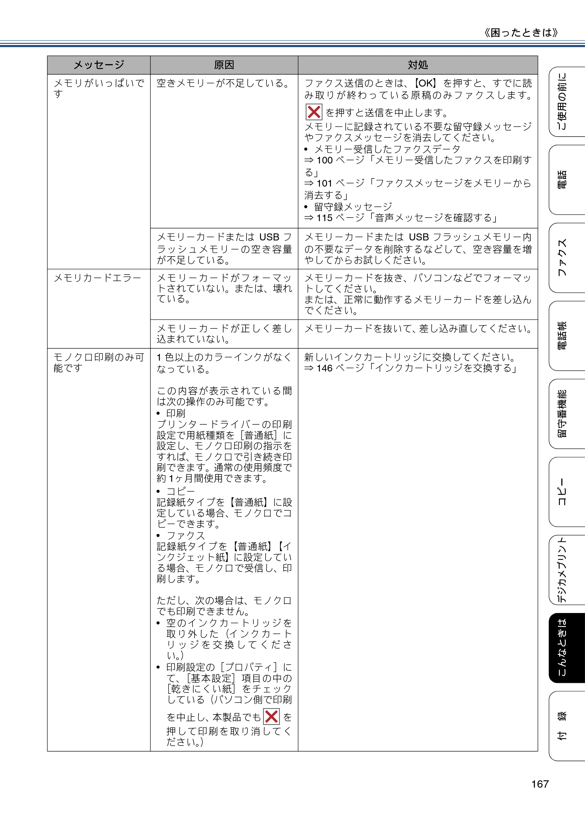 ブラザー MFC-J720D / MFC-J720DW ユーザーズガイド ～基本編～ — 原本ページ — 167ページ