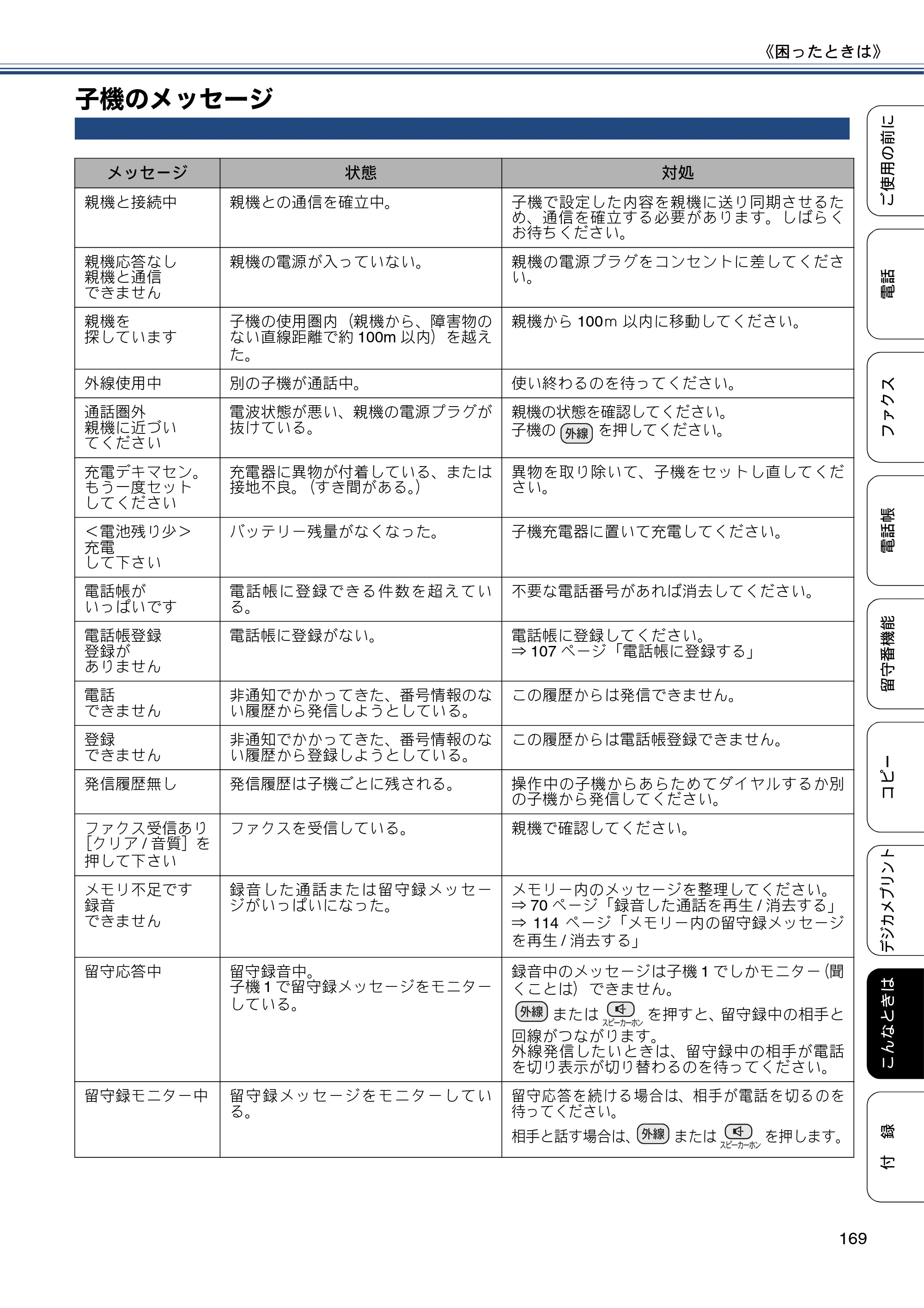 ブラザー MFC-J720D / MFC-J720DW ユーザーズガイド ～基本編～ — 子機のメッセージ — 原本ページ — 169ページ