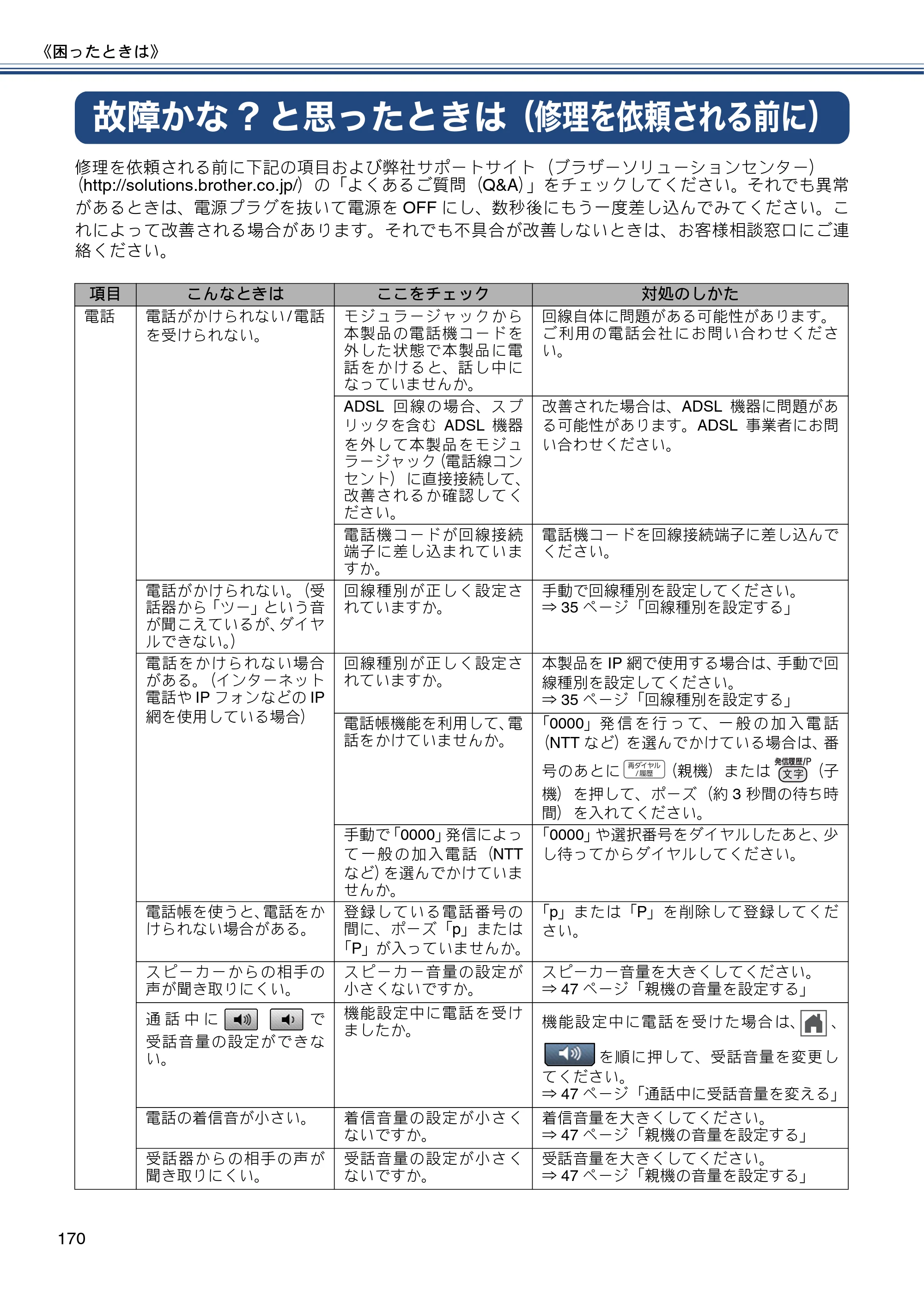 ブラザー MFC-J720D / MFC-J720DW ユーザーズガイド ～基本編～ — 故障かな?と思ったときは（修理を依頼される前に） — 原本ページ — 170ページ