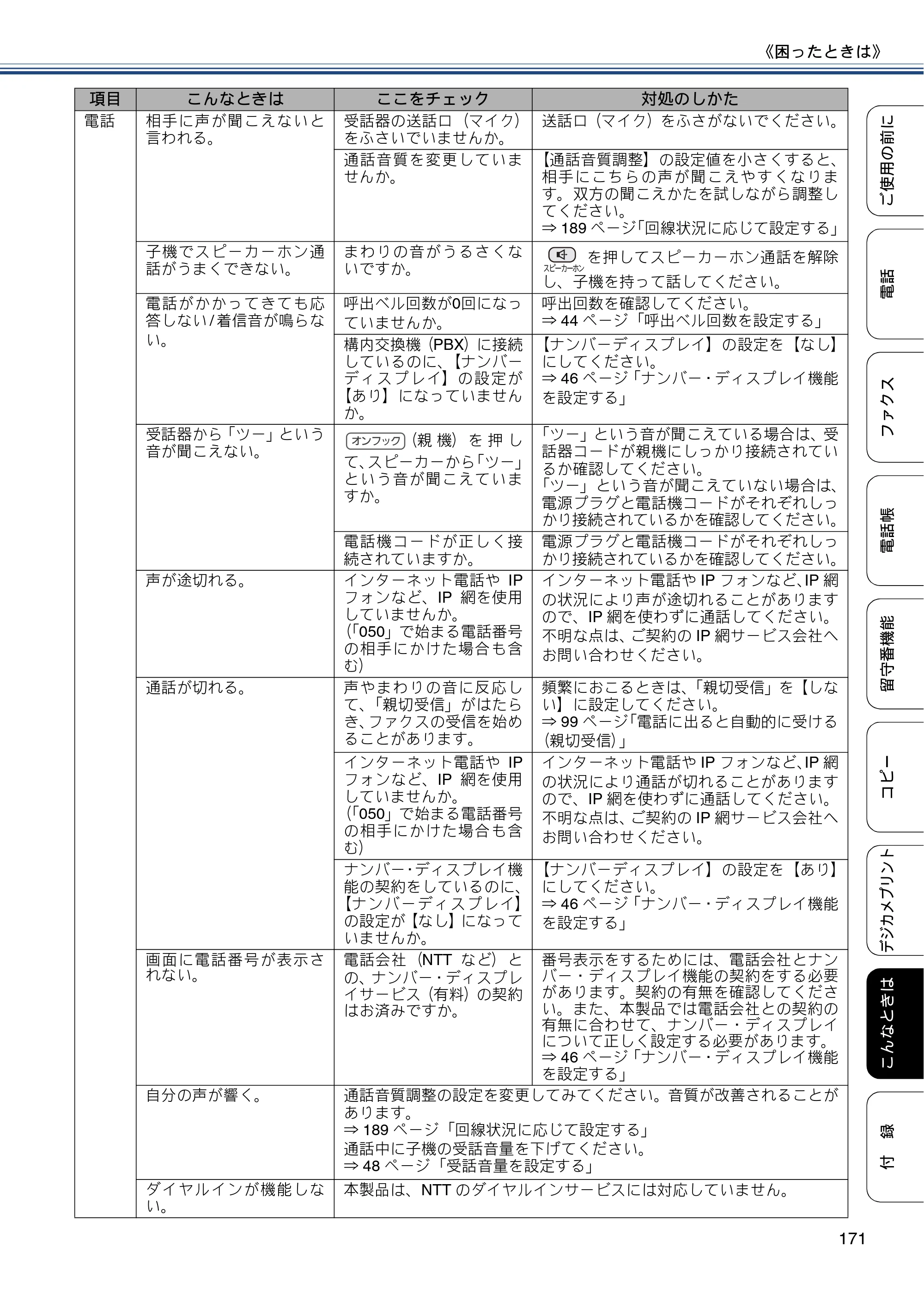 ブラザー MFC-J720D / MFC-J720DW ユーザーズガイド ～基本編～ — 原本ページ — 171ページ