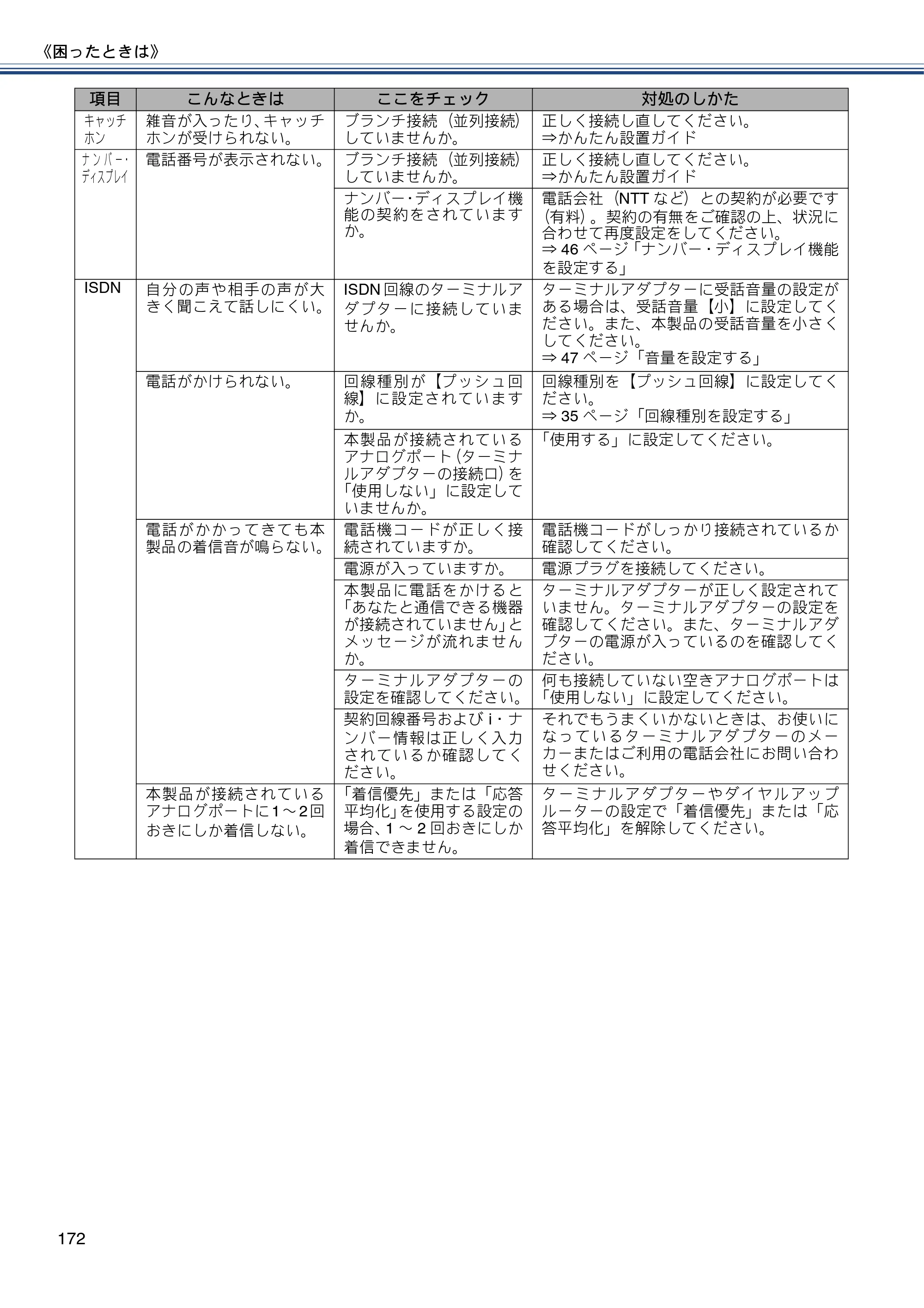 ブラザー MFC-J720D / MFC-J720DW ユーザーズガイド ～基本編～ — 原本ページ — 172ページ