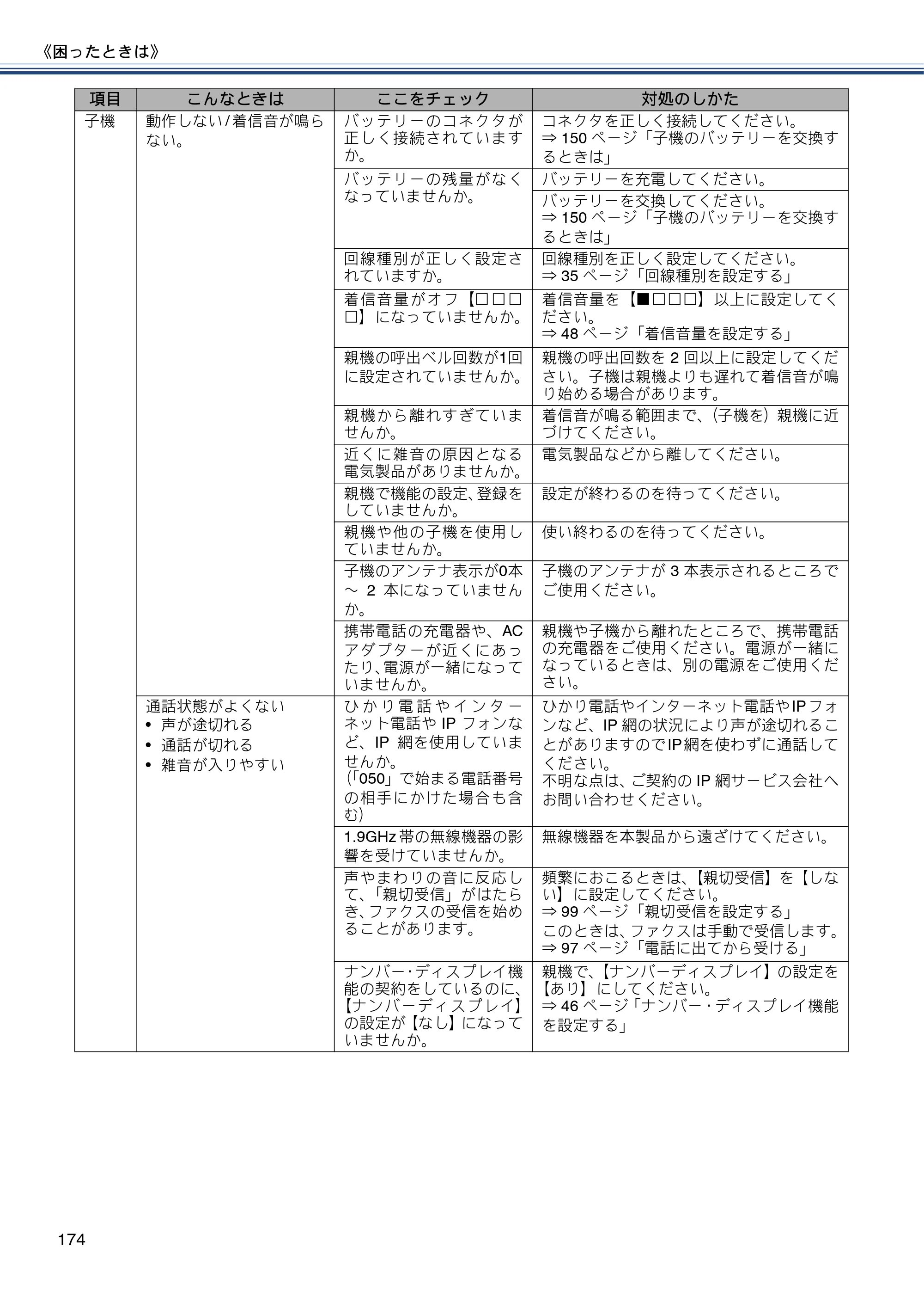 ブラザー MFC-J720D / MFC-J720DW ユーザーズガイド ～基本編～ — 原本ページ — 174ページ