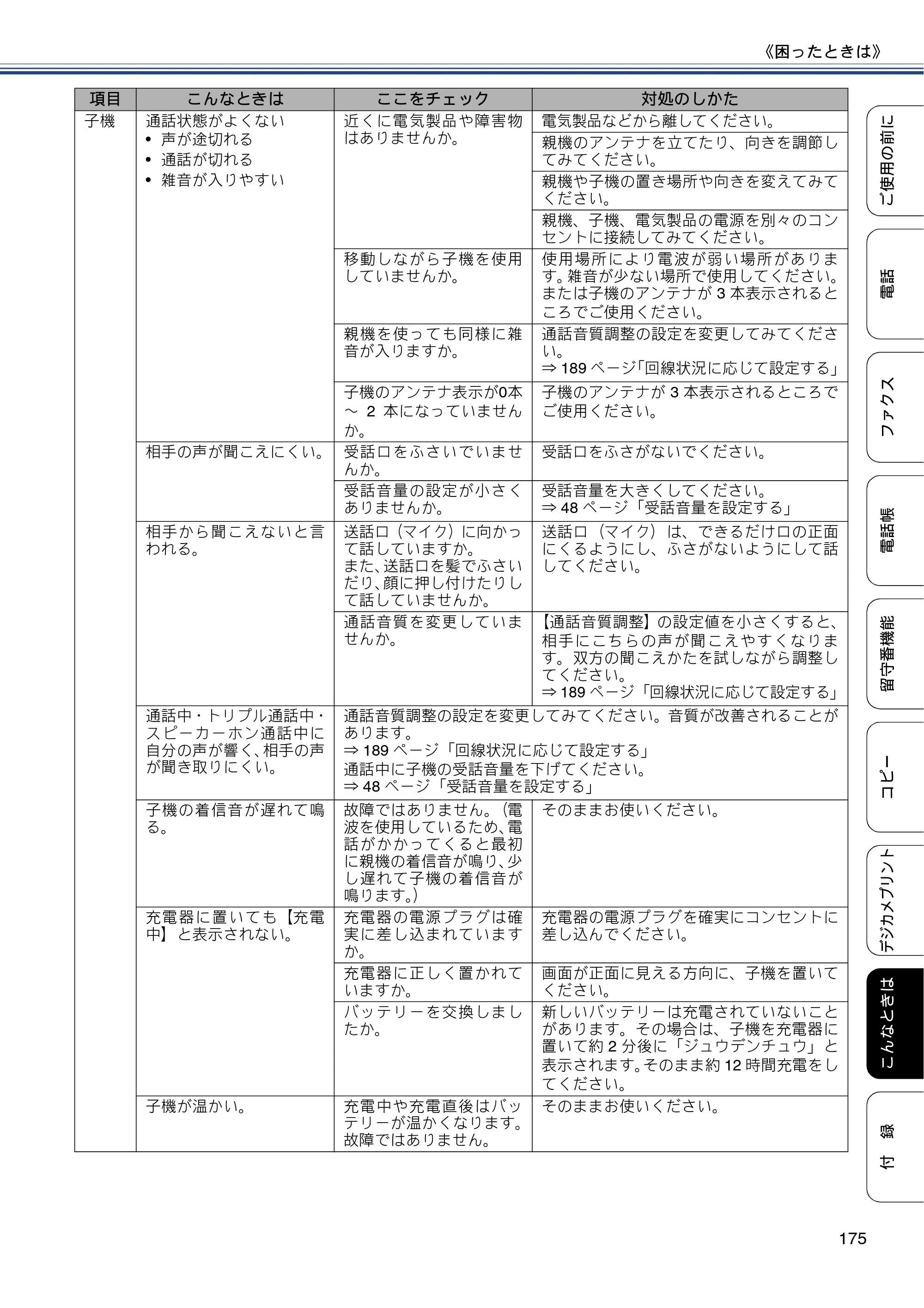ブラザー MFC-J720D / MFC-J720DW ユーザーズガイド ～基本編～ — 原本ページ — 175ページ