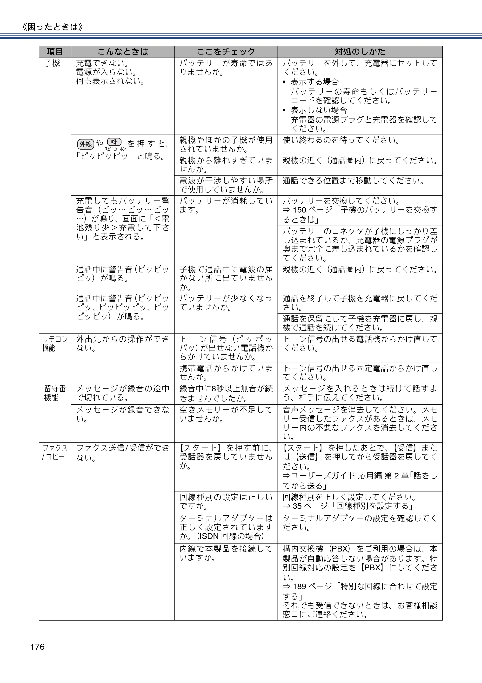 ブラザー MFC-J720D / MFC-J720DW ユーザーズガイド ～基本編～ — 原本ページ — 176ページ