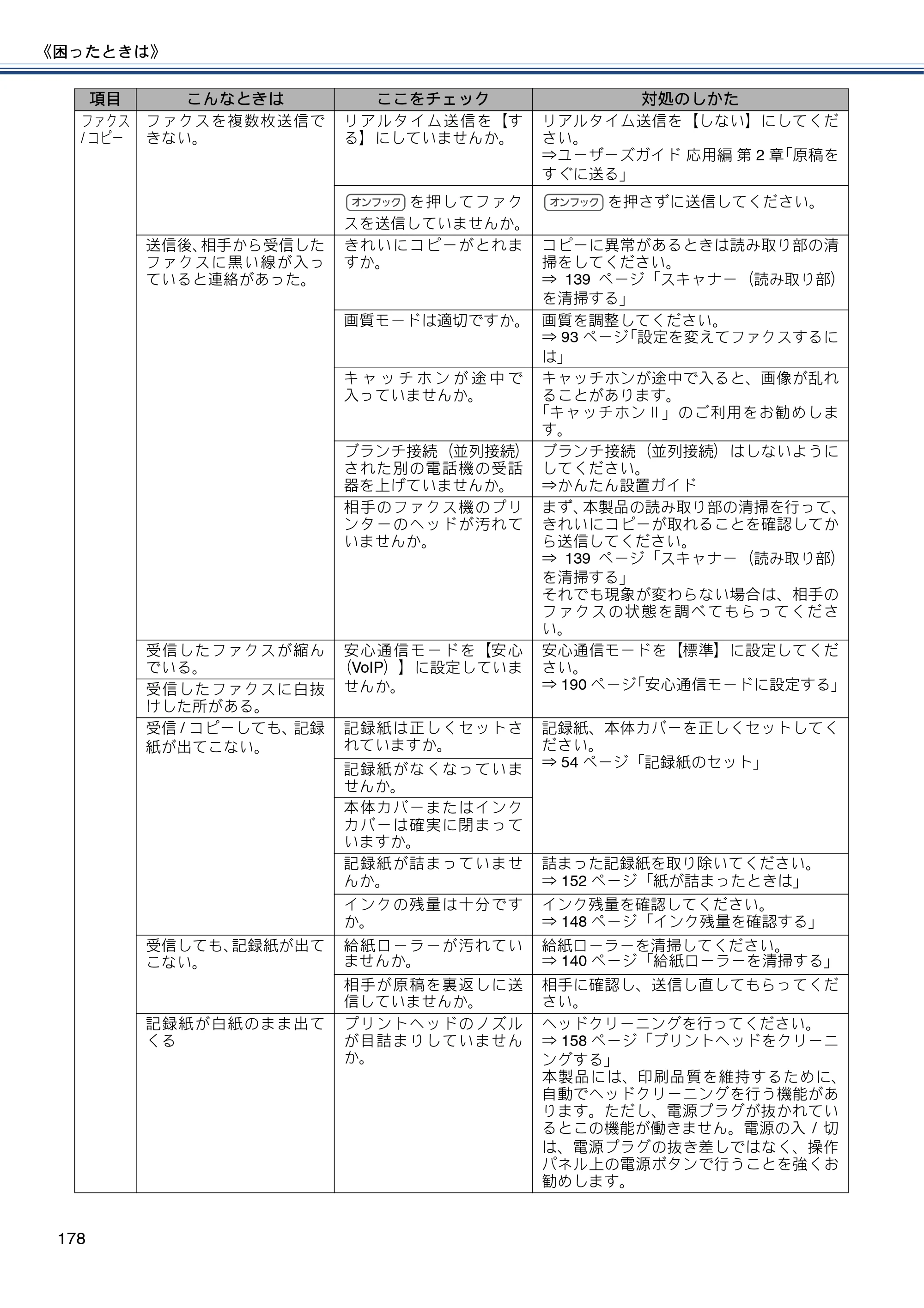 ブラザー MFC-J720D / MFC-J720DW ユーザーズガイド ～基本編～ — 原本ページ — 178ページ