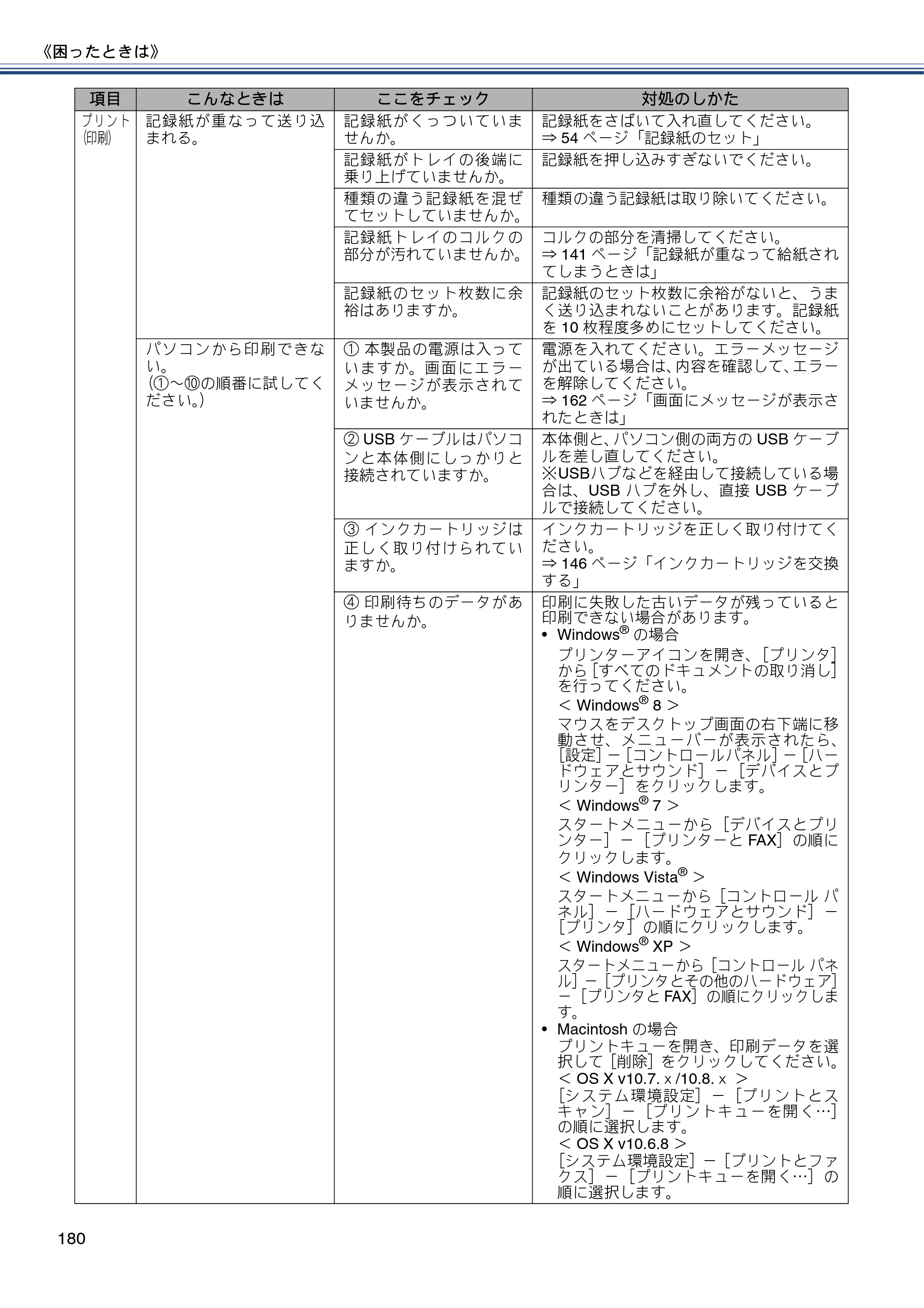 ブラザー MFC-J720D / MFC-J720DW ユーザーズガイド ～基本編～ — 原本ページ — 180ページ