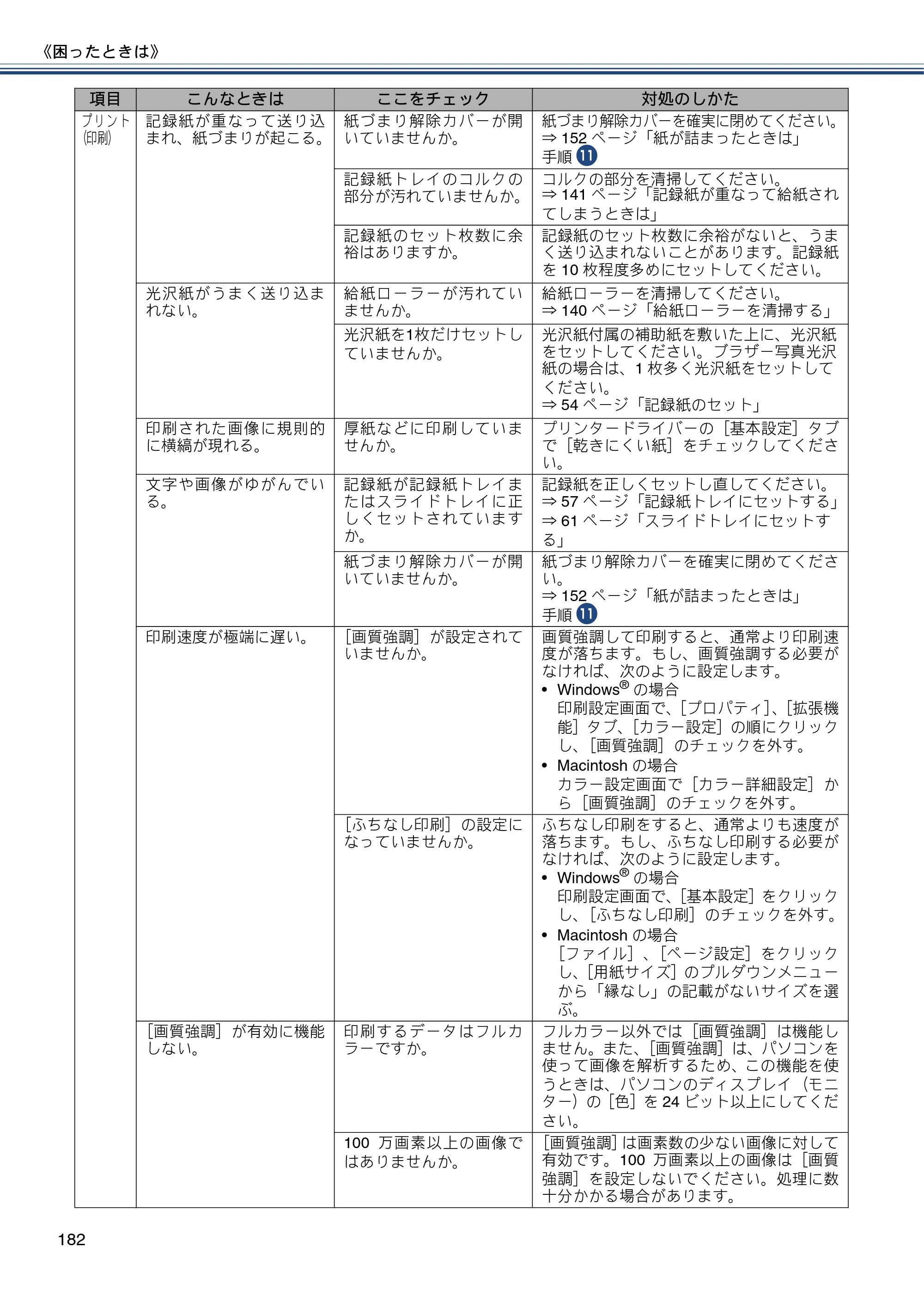 ブラザー MFC-J720D / MFC-J720DW ユーザーズガイド ～基本編～ — 原本ページ — 182ページ