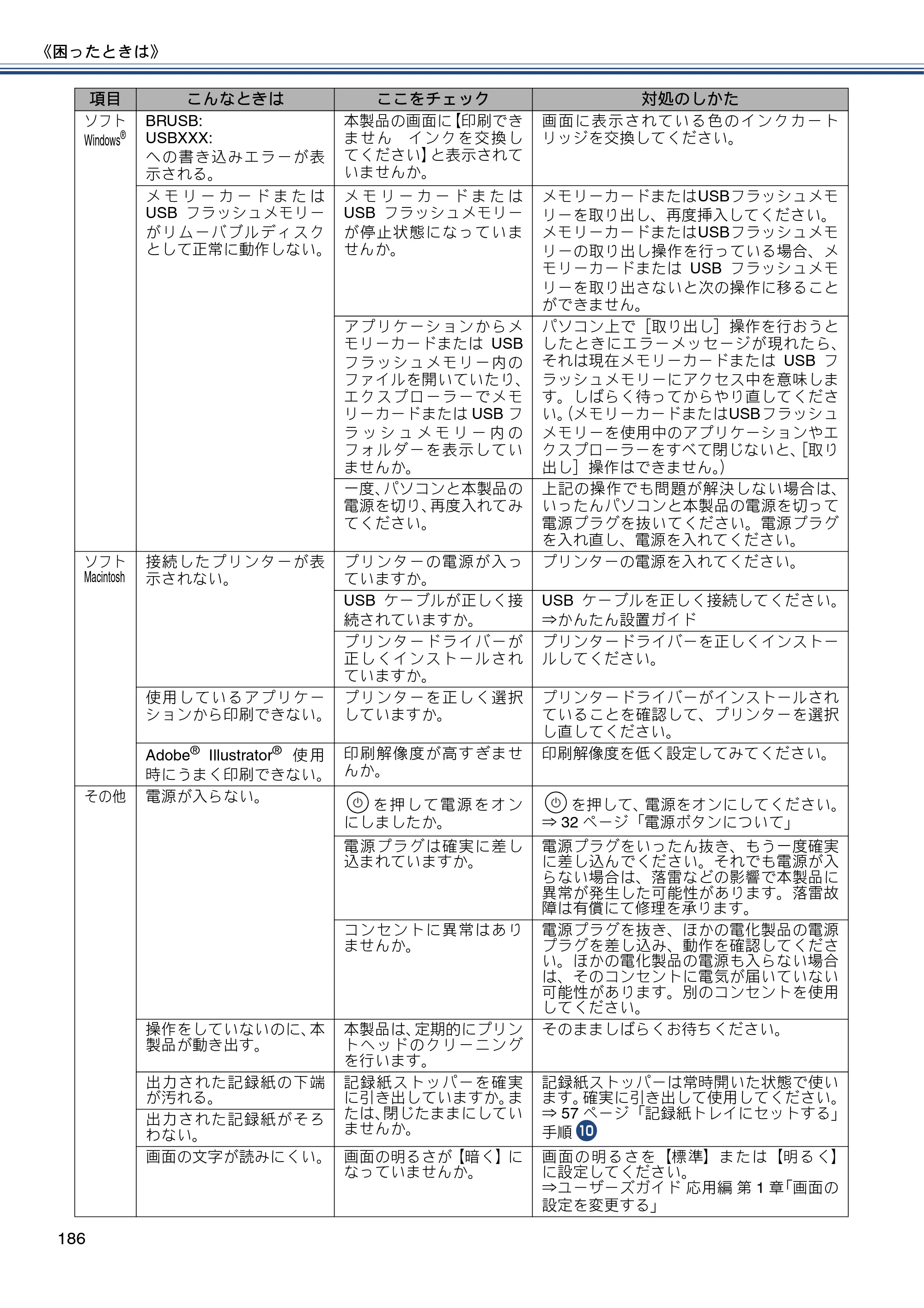 ブラザー MFC-J720D / MFC-J720DW ユーザーズガイド ～基本編～ — 原本ページ — 186ページ