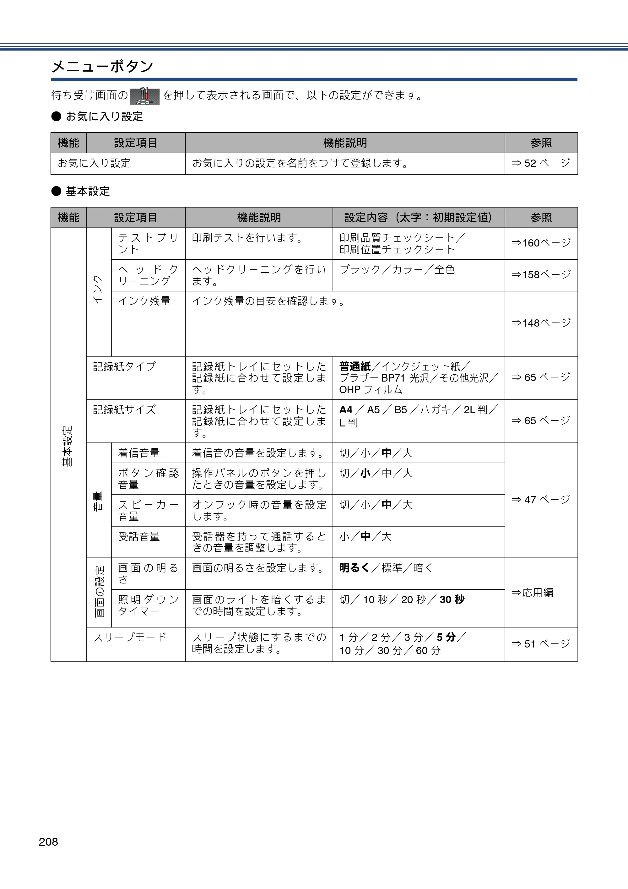 ブラザー MFC-J720D / MFC-J720DW ユーザーズガイド ～基本編～ — 原本ページ — 208ページ