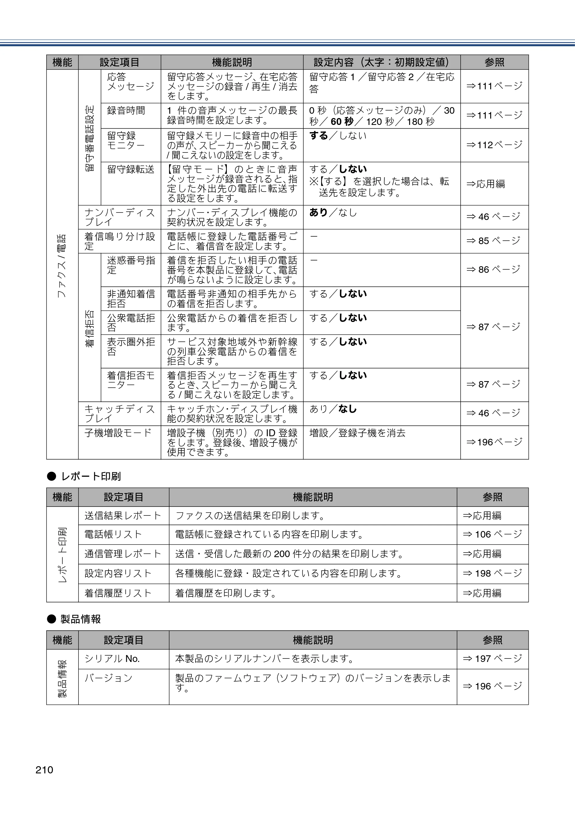 ブラザー MFC-J720D / MFC-J720DW ユーザーズガイド ～基本編～ — 原本ページ — 210ページ