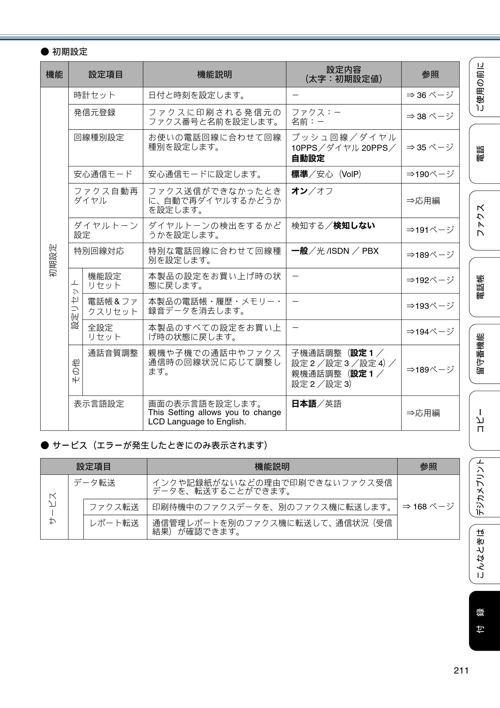 ブラザー MFC-J720D / MFC-J720DW ユーザーズガイド ～基本編～ — 原本ページ — 211ページ