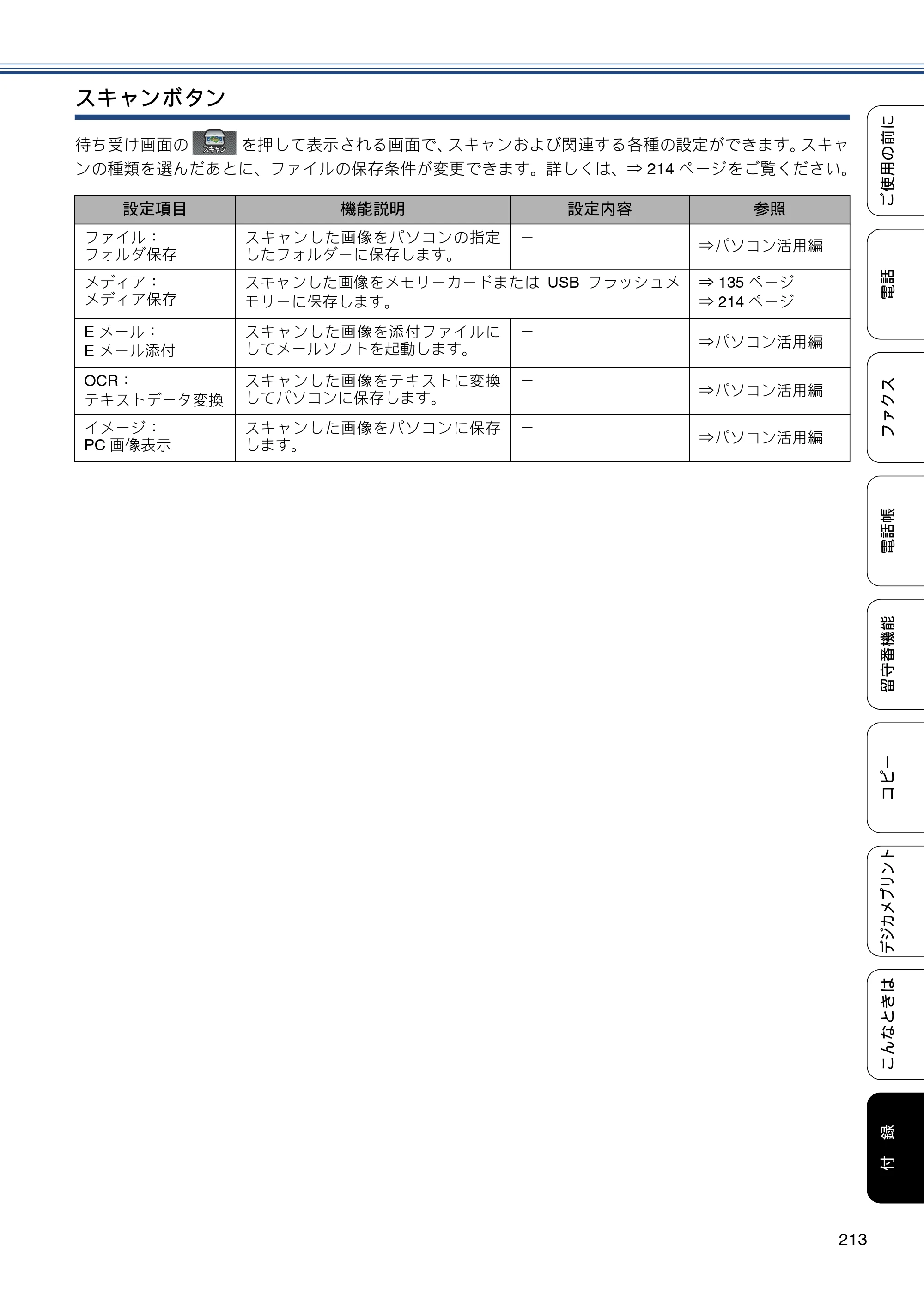 ブラザー MFC-J720D / MFC-J720DW ユーザーズガイド ～基本編～ — 原本ページ — 213ページ