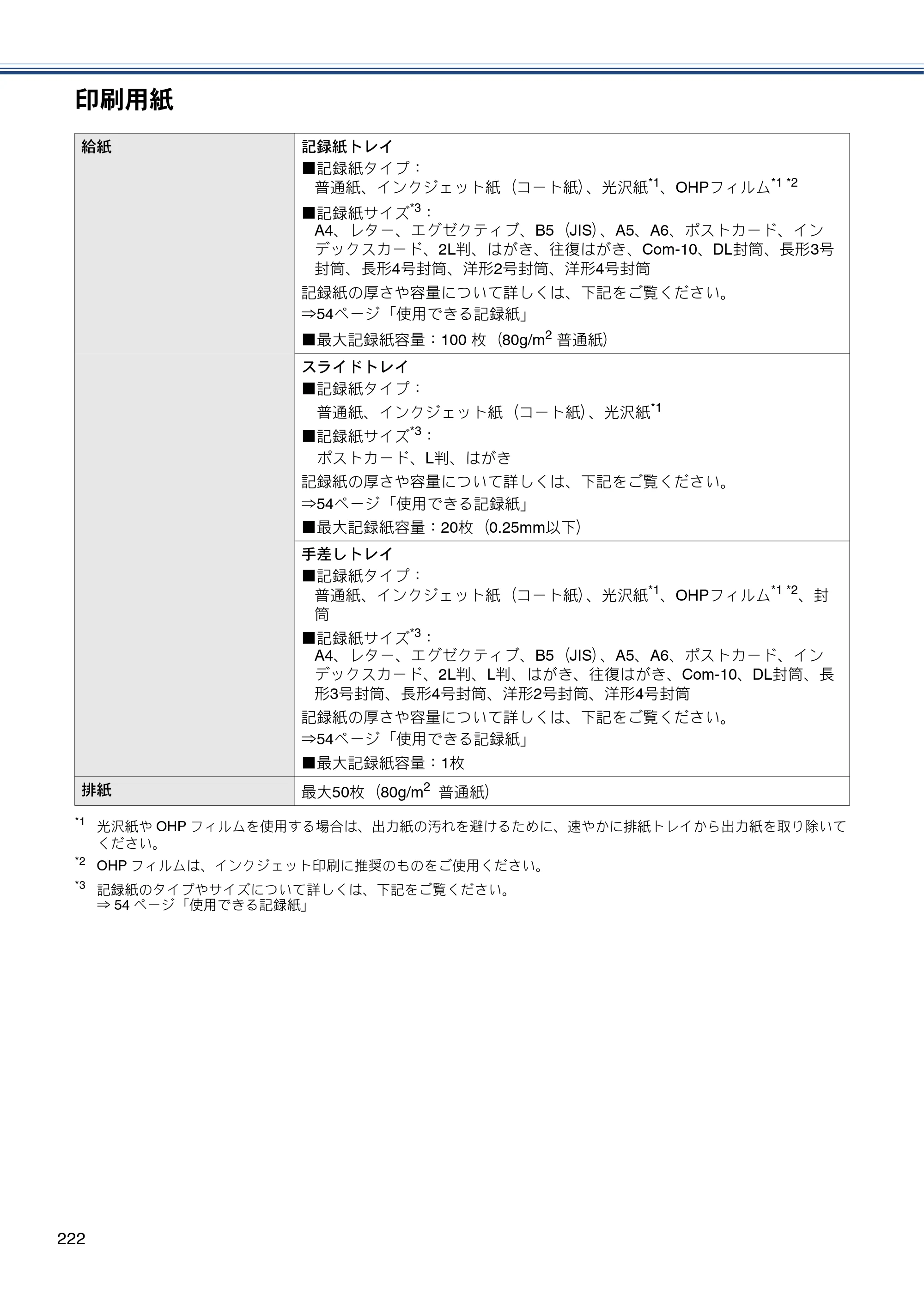 ブラザー MFC-J720D / MFC-J720DW ユーザーズガイド ～基本編～ — 原本ページ — 222ページ