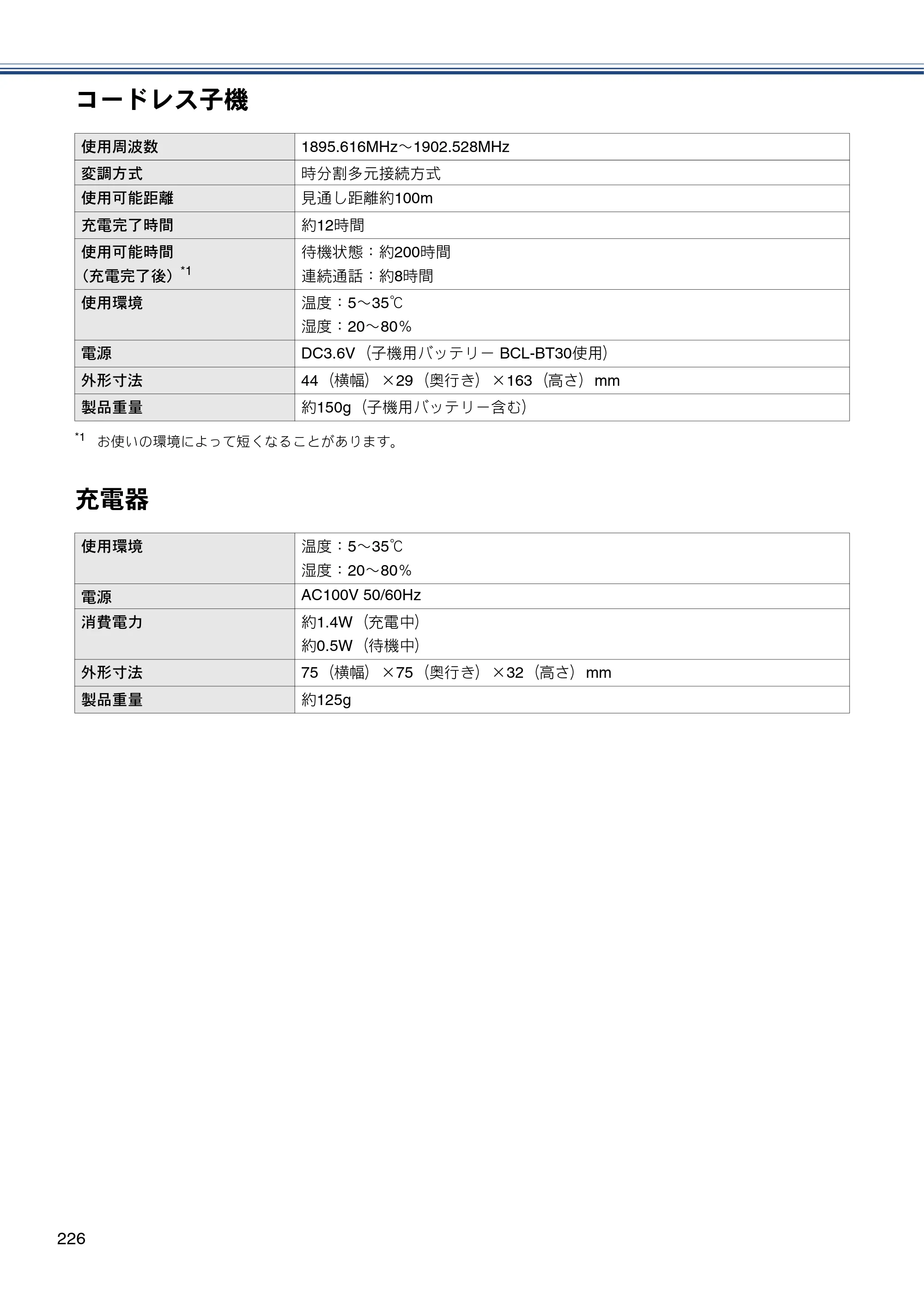 ブラザー MFC-J720D / MFC-J720DW ユーザーズガイド ～基本編～ — 原本ページ — 226ページ