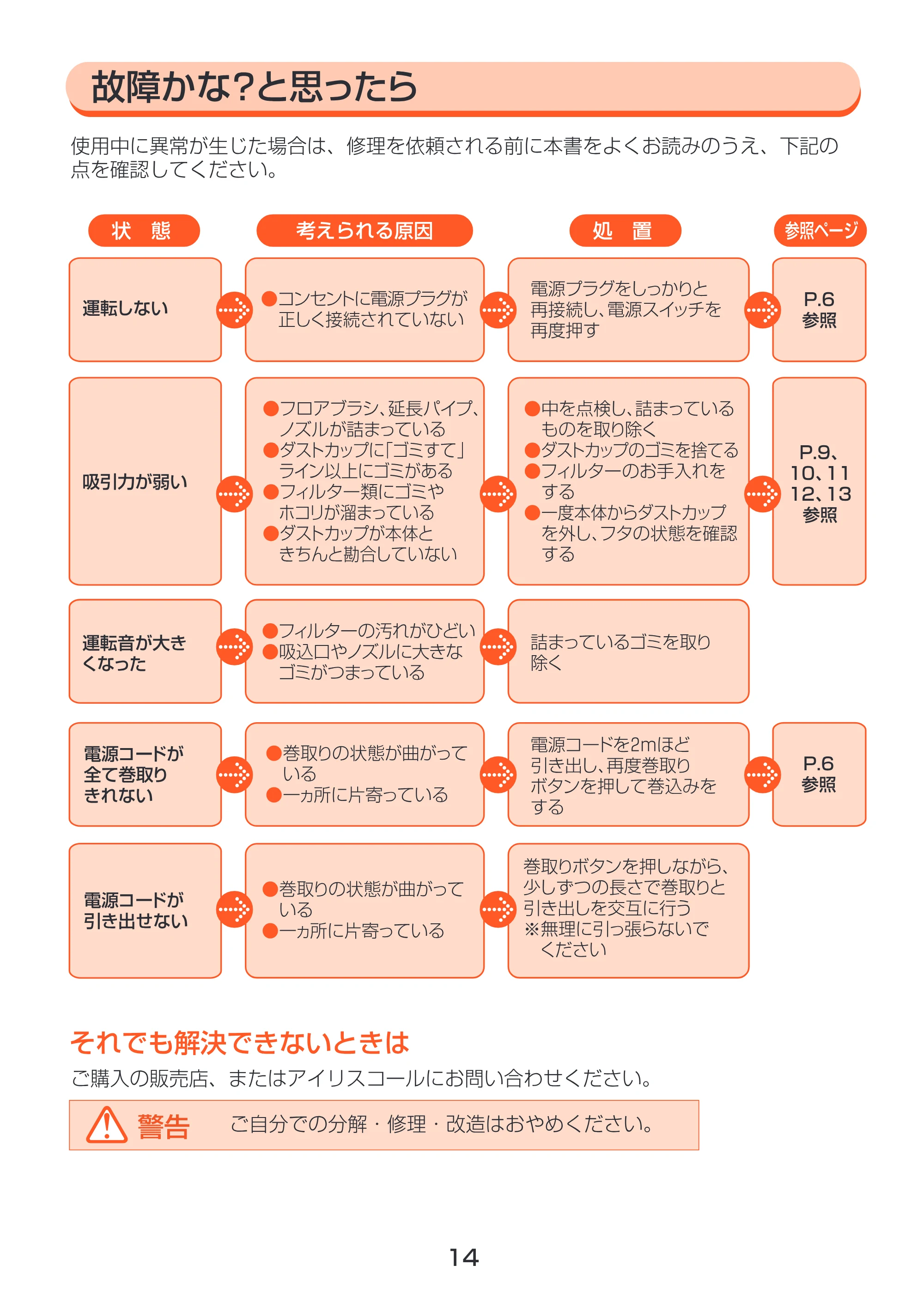 アイリスオーヤマ ECC-1000 取扱説明書 — 原本ページ — 14ページ