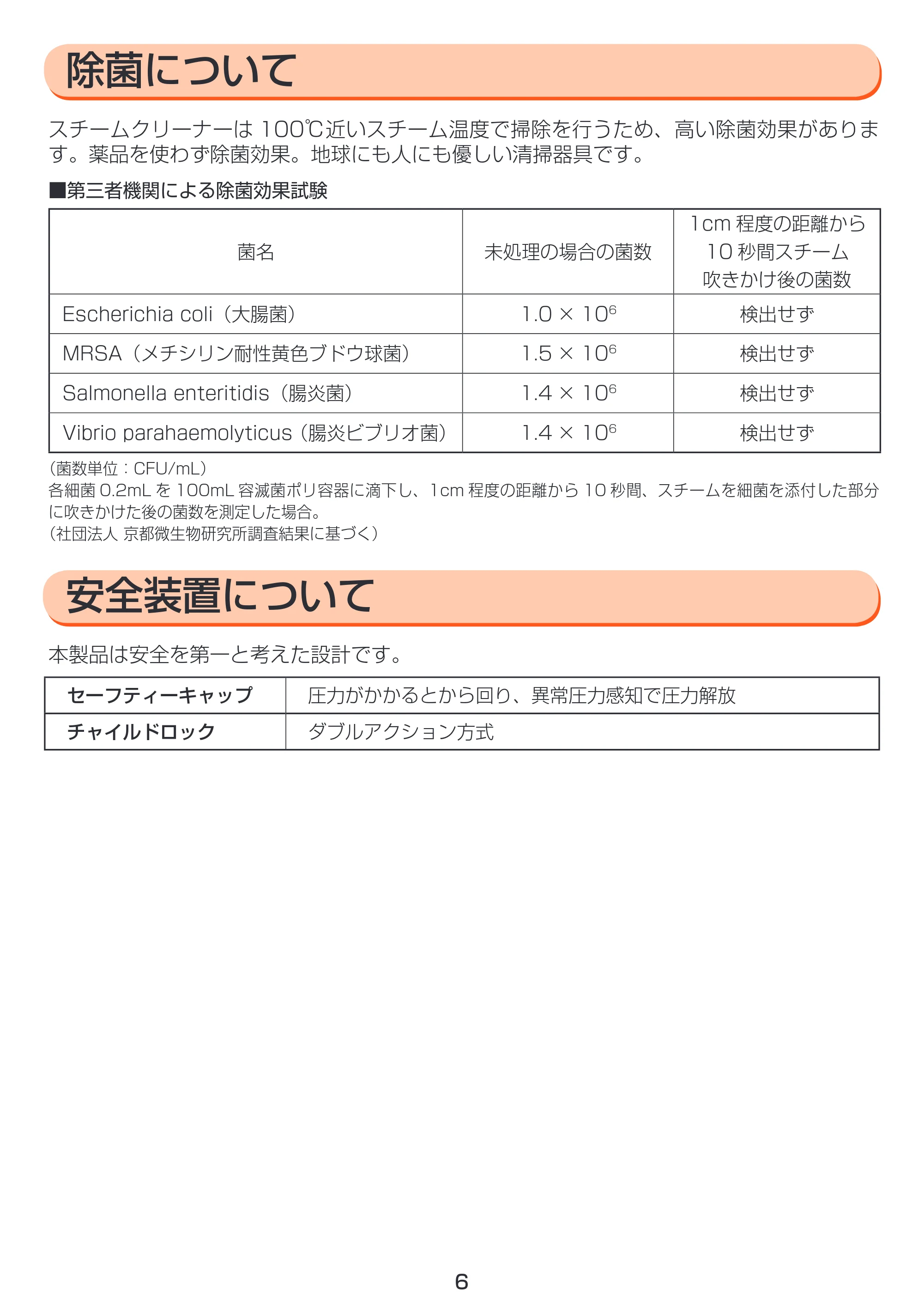 アイリスオーヤマ STM-410N 取扱説明書 — 原本ページ — 6ページ