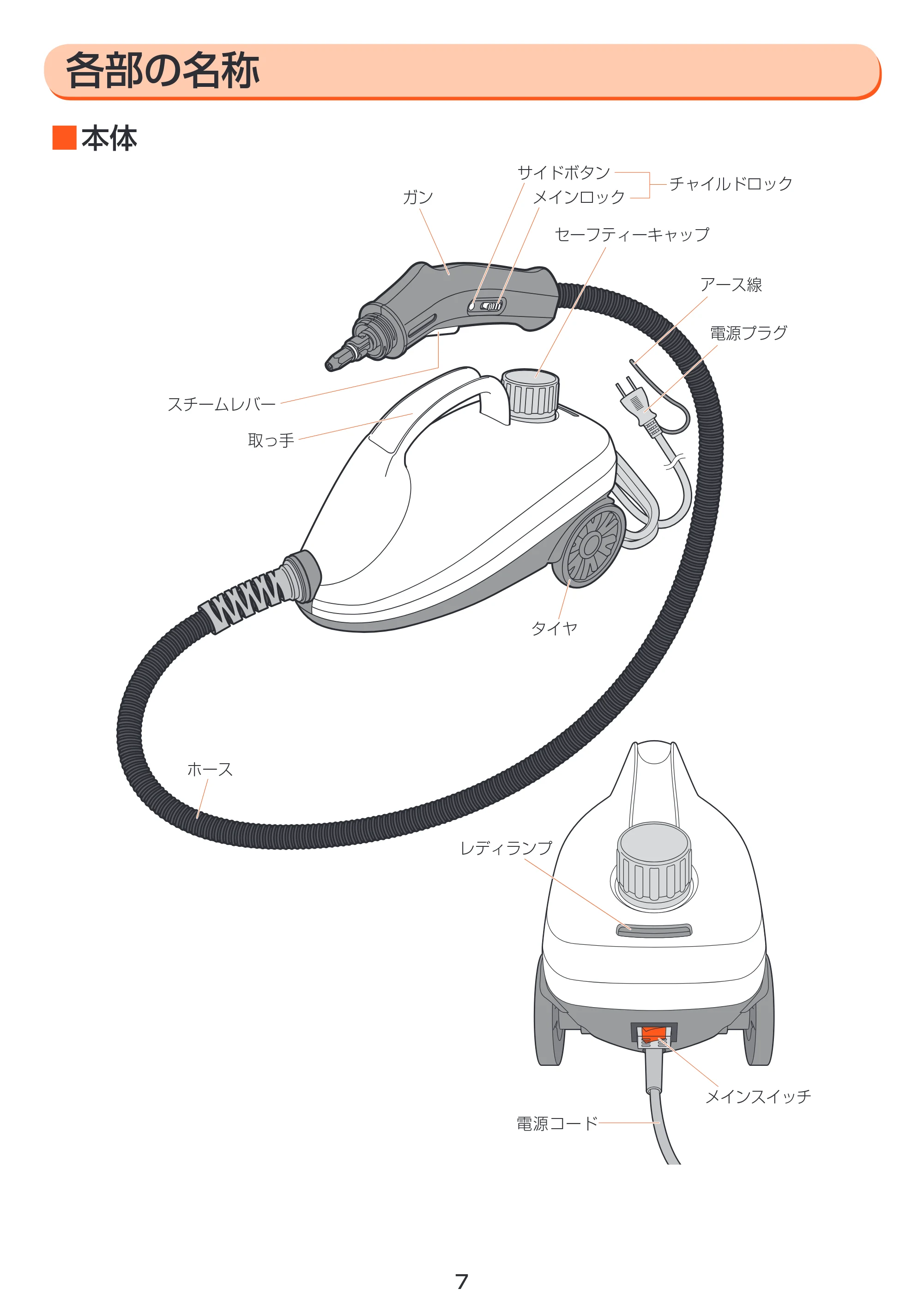 アイリスオーヤマ STM-410N 取扱説明書 — 原本ページ — 7ページ