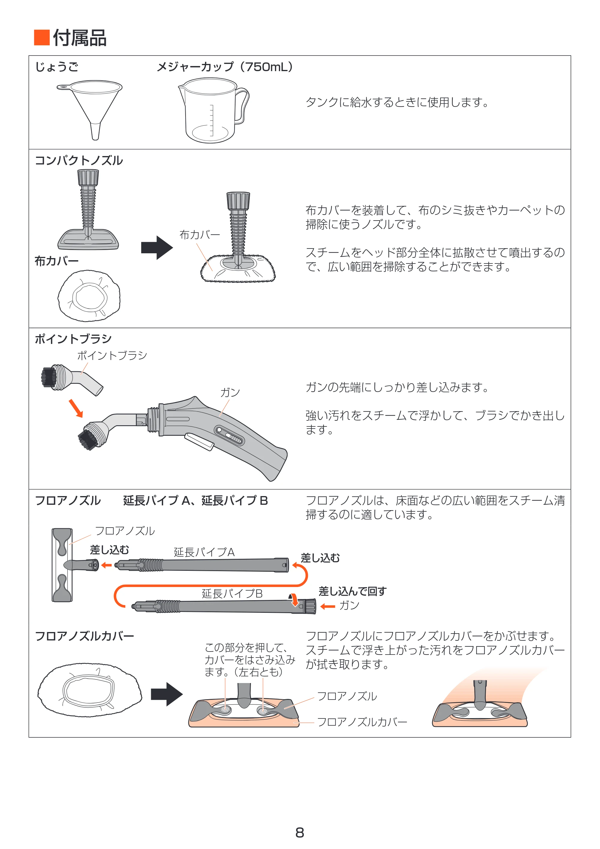 アイリスオーヤマ STM-410N 取扱説明書 — 原本ページ — 8ページ
