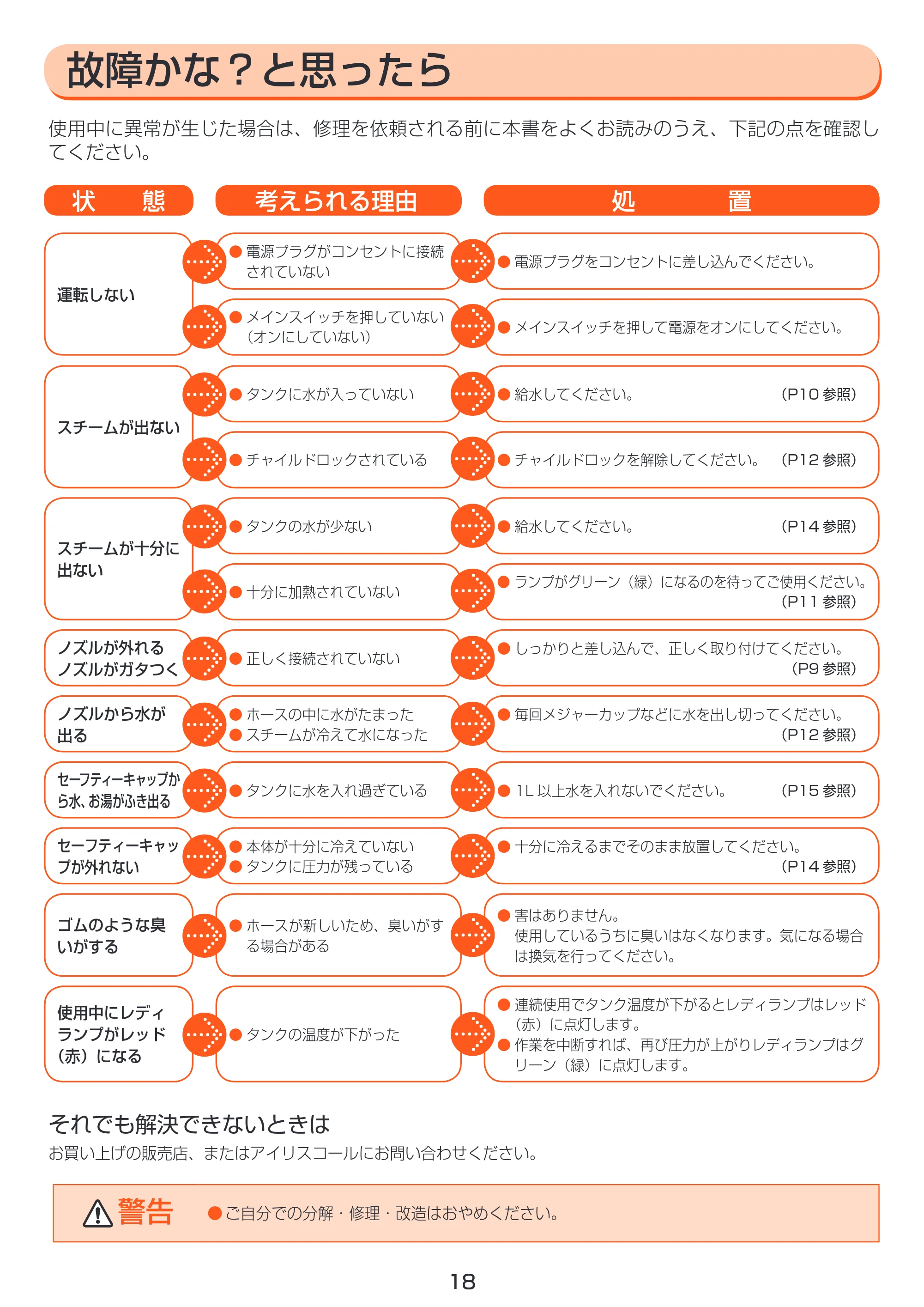 アイリスオーヤマ STM-410N 取扱説明書 — 原本ページ — 18ページ