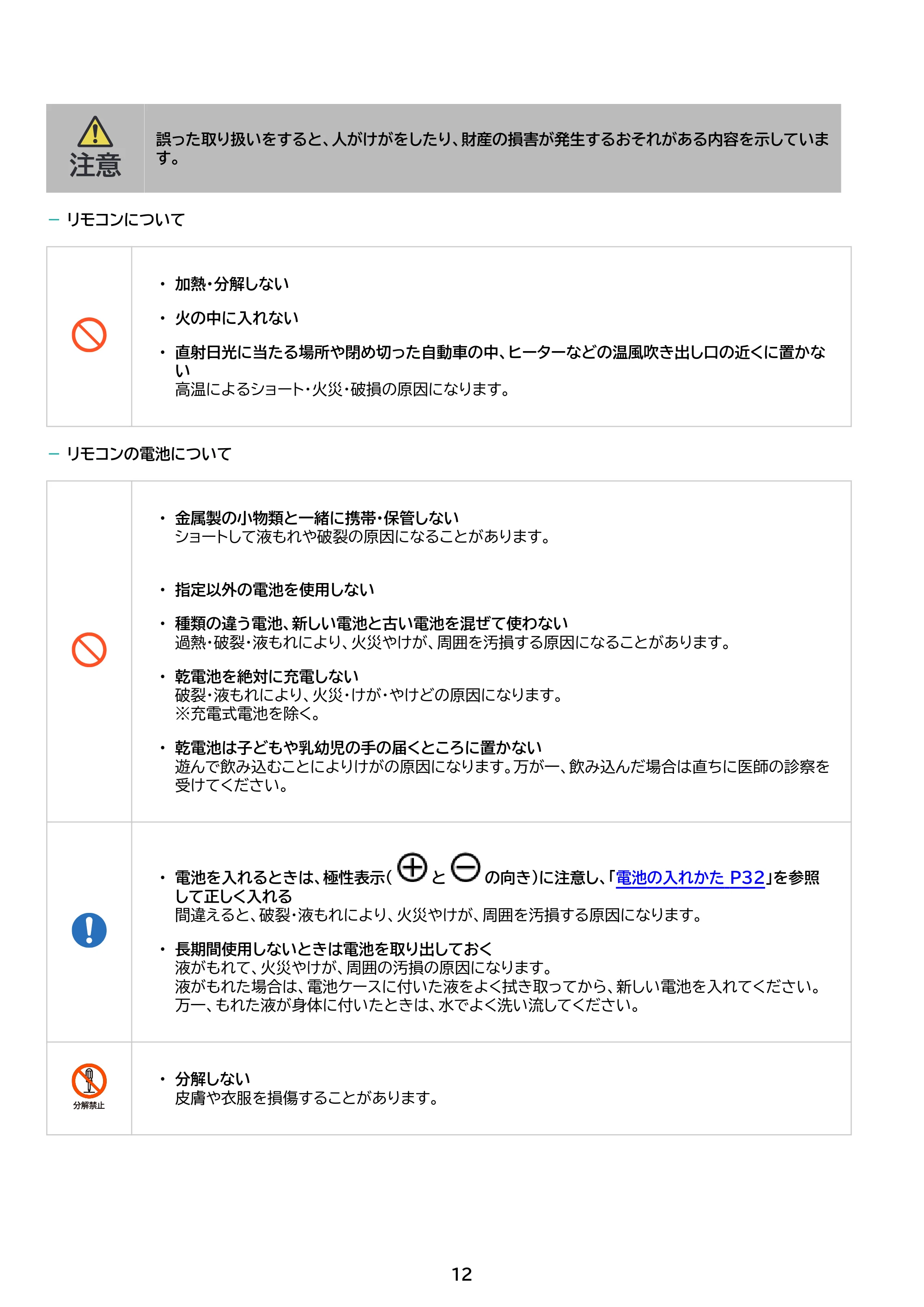 アイリスオーヤマ IP-GU500B 取扱説明書 — 原本ページ — 12ページ