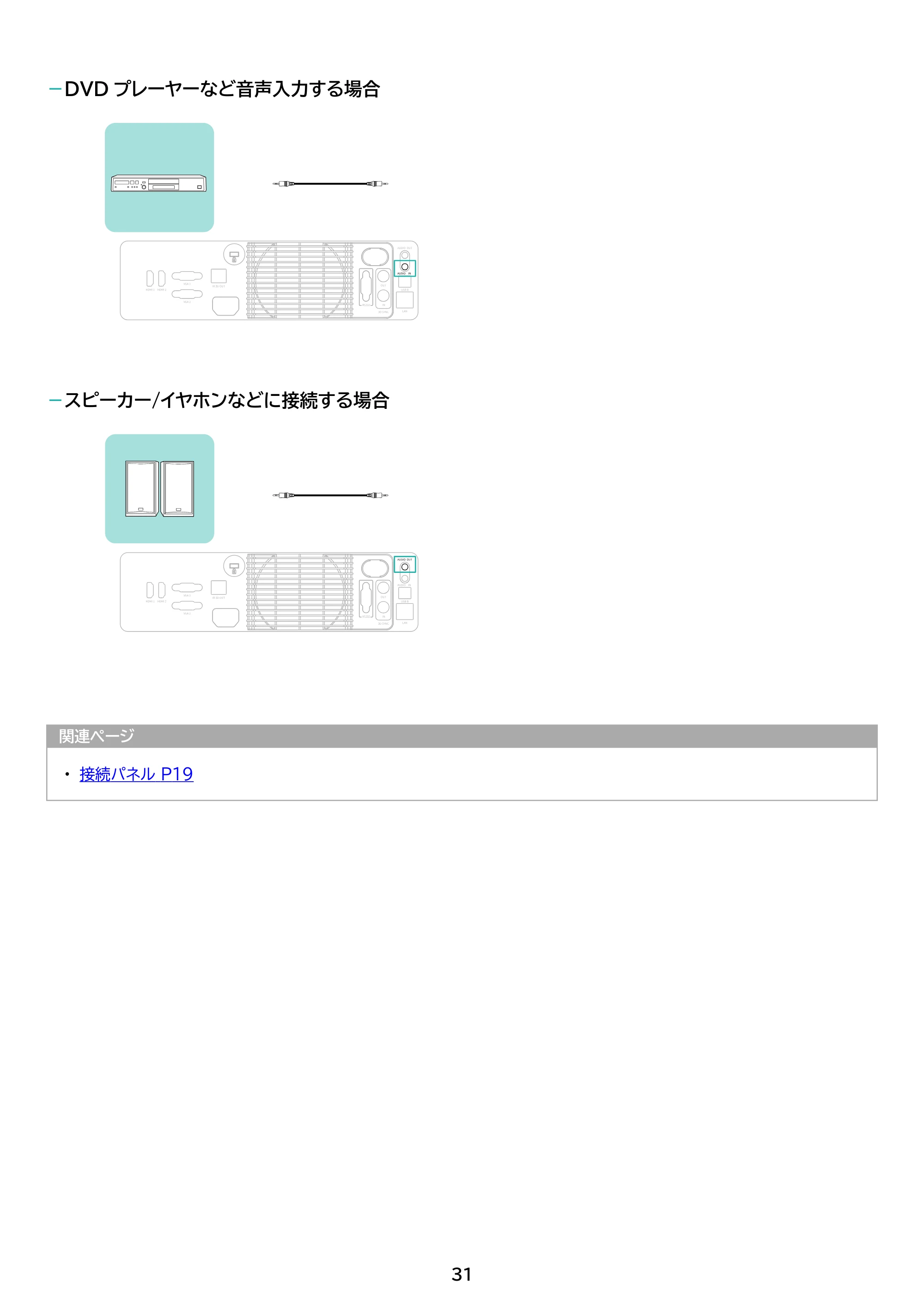 アイリスオーヤマ IP-GU500B 取扱説明書 — 原本ページ — 31ページ