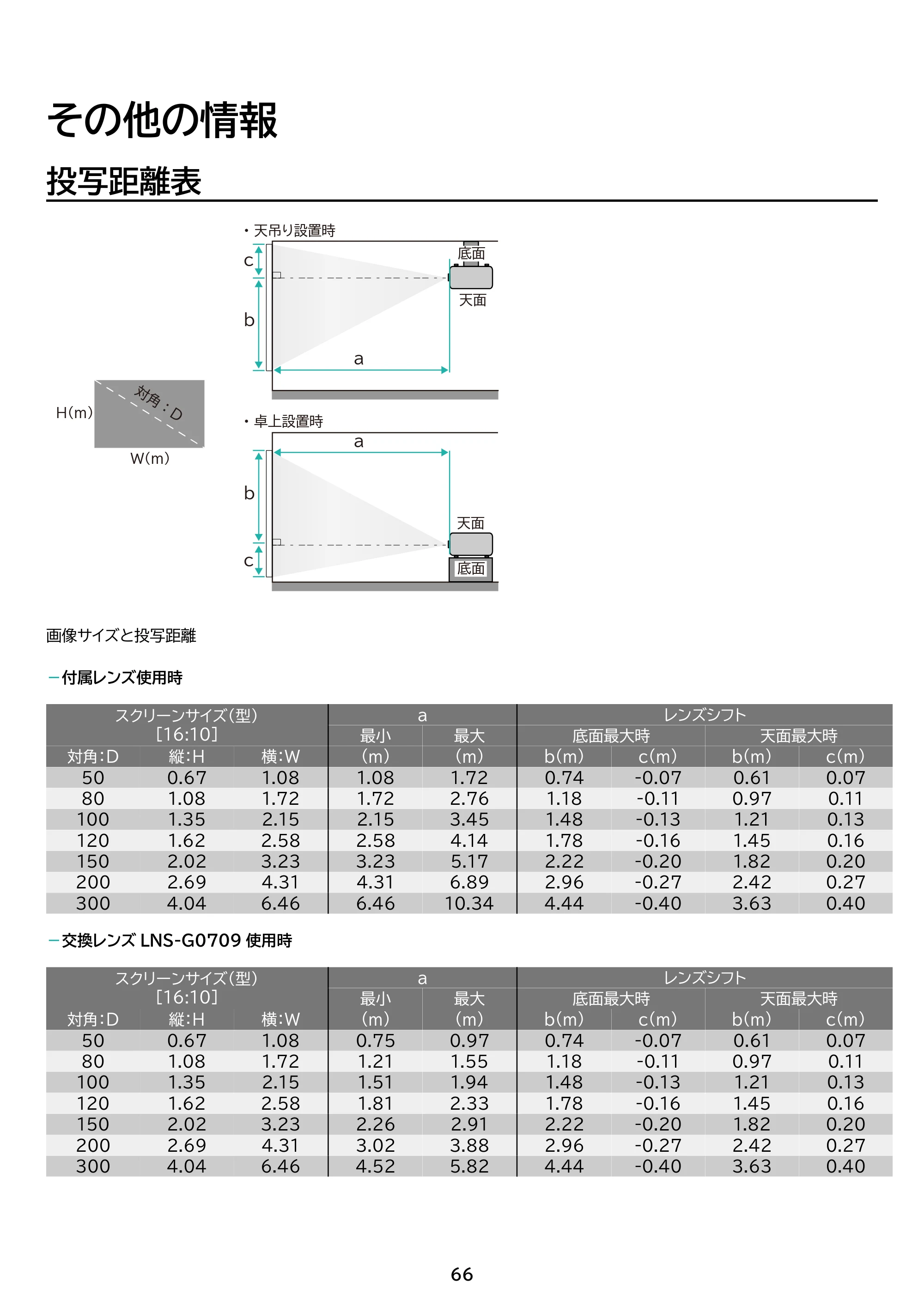 アイリスオーヤマ IP-GU500B 取扱説明書 — 原本ページ — 66ページ
