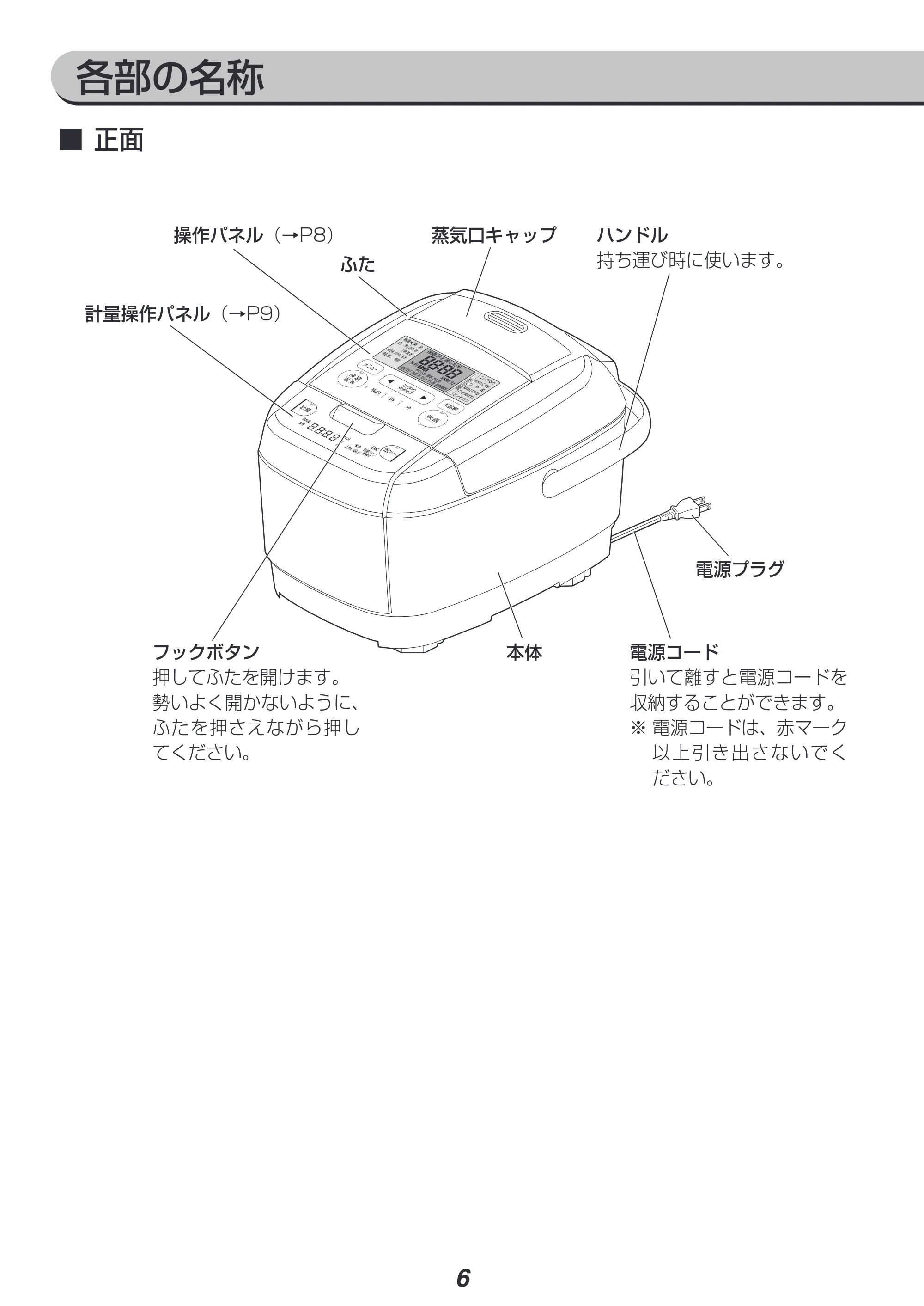 アイリスオーヤマ KRC-IC30 取扱説明書 — 原本ページ — 6ページ