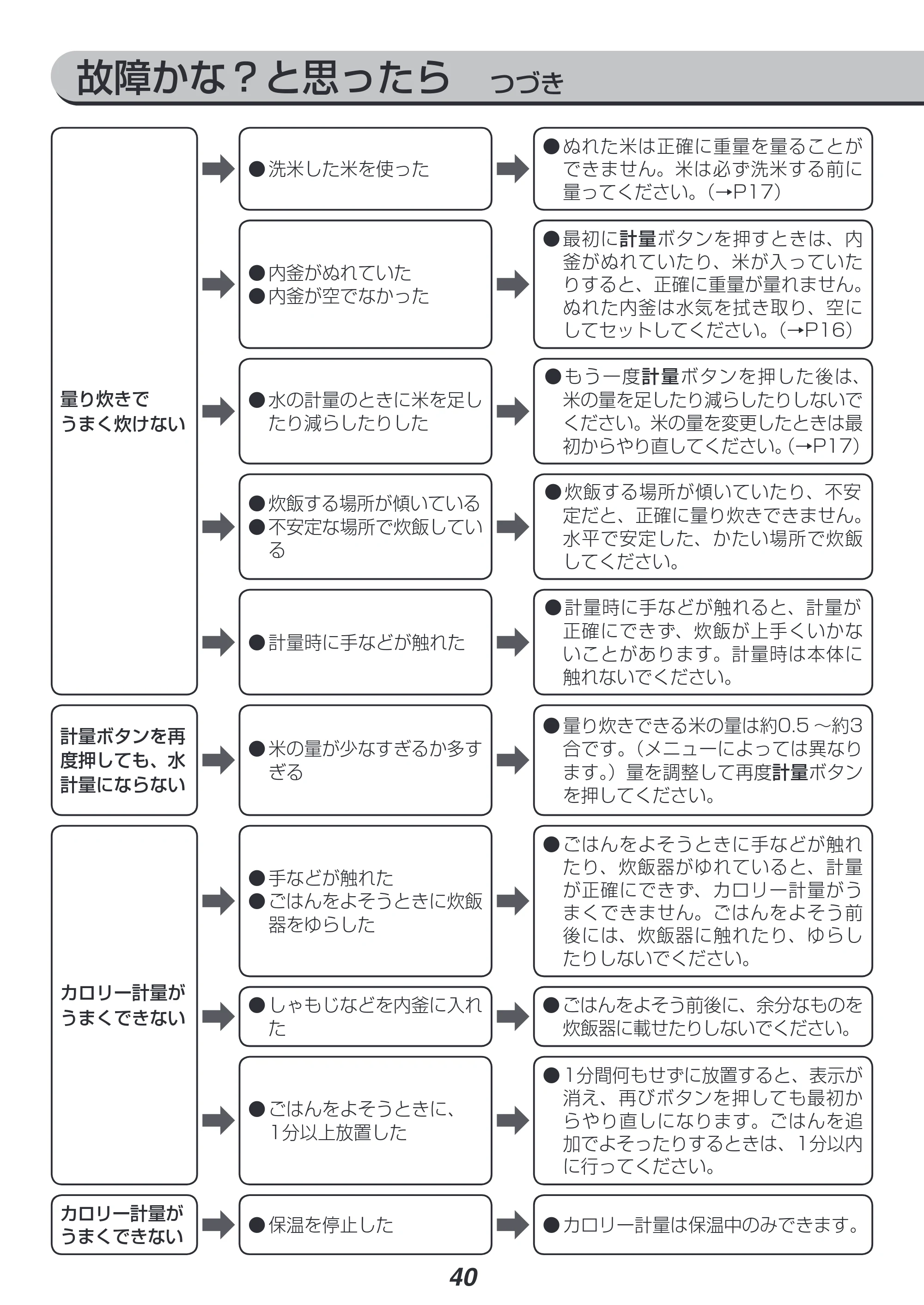 アイリスオーヤマ KRC-IC30 取扱説明書 — 原本ページ — 40ページ