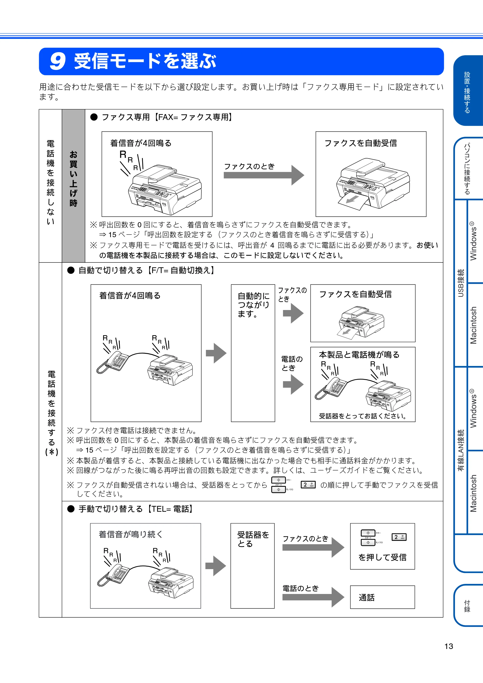 ブラザー MFC-5890CN かんたん設置ガイド — 受信モードを選ぶ — 原本ページ — 15ページ