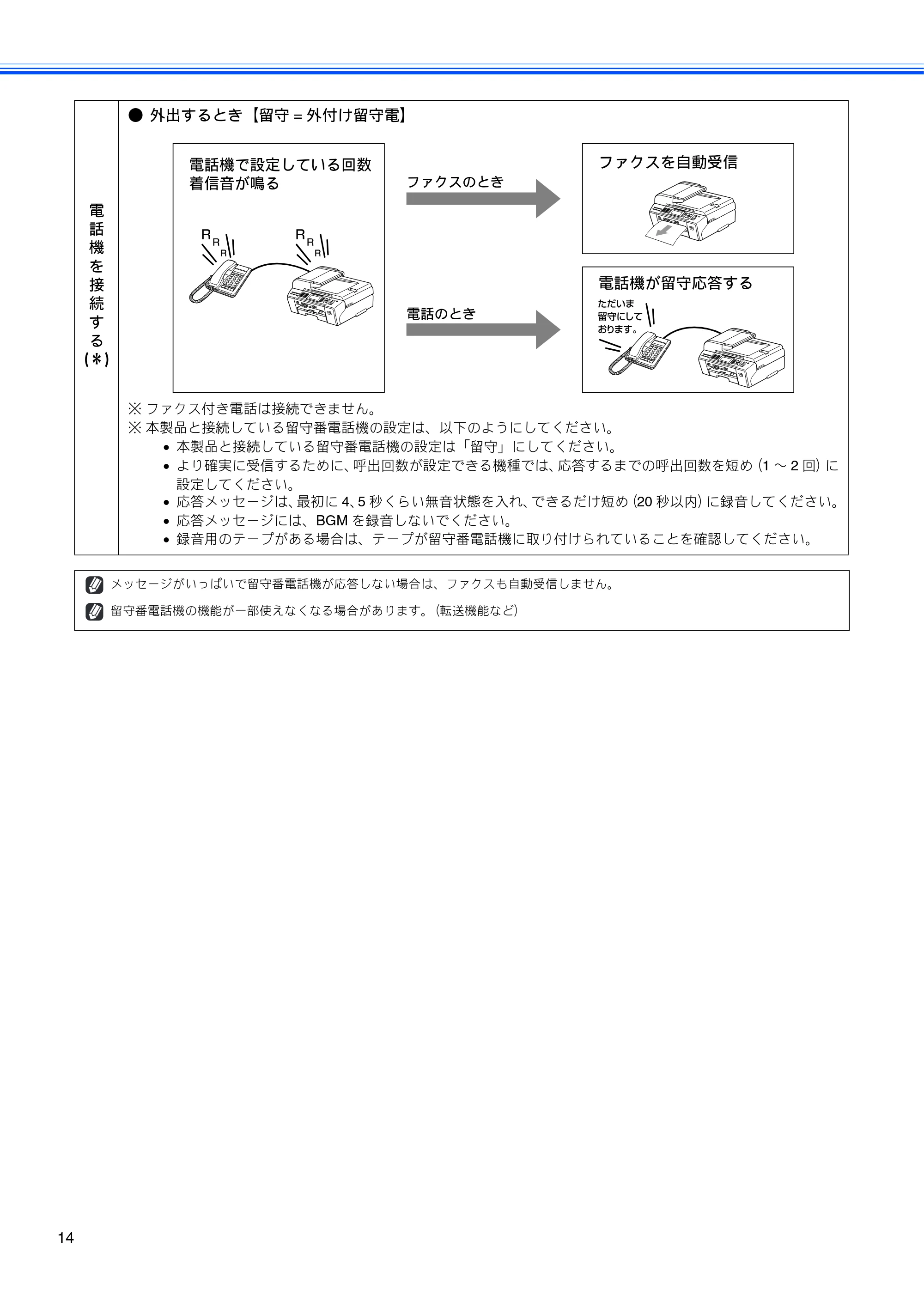 ブラザー MFC-5890CN かんたん設置ガイド — 原本ページ — 16ページ