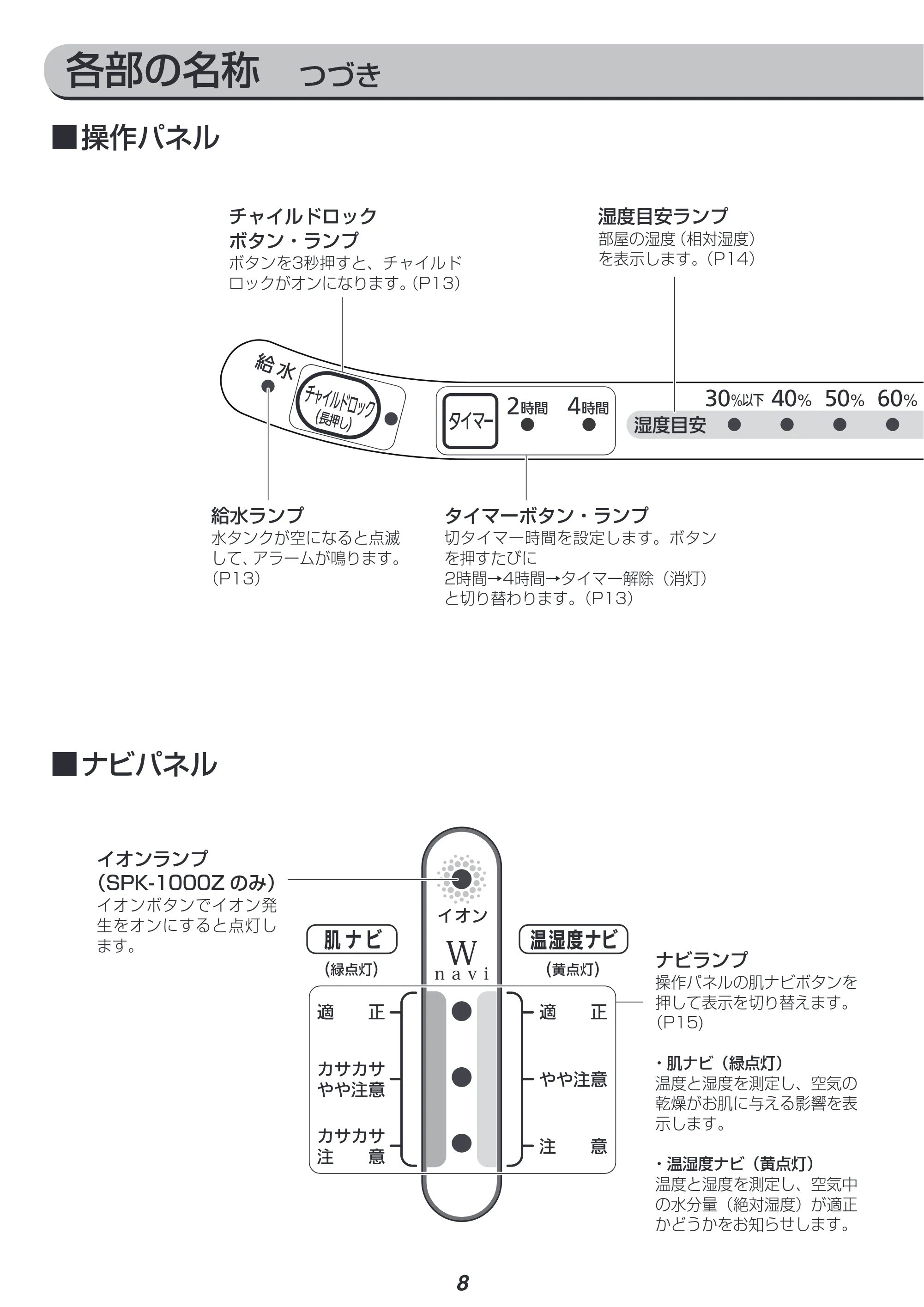 アイリスオーヤマ SPK-1000Z 取扱説明書 — 原本ページ — 8ページ