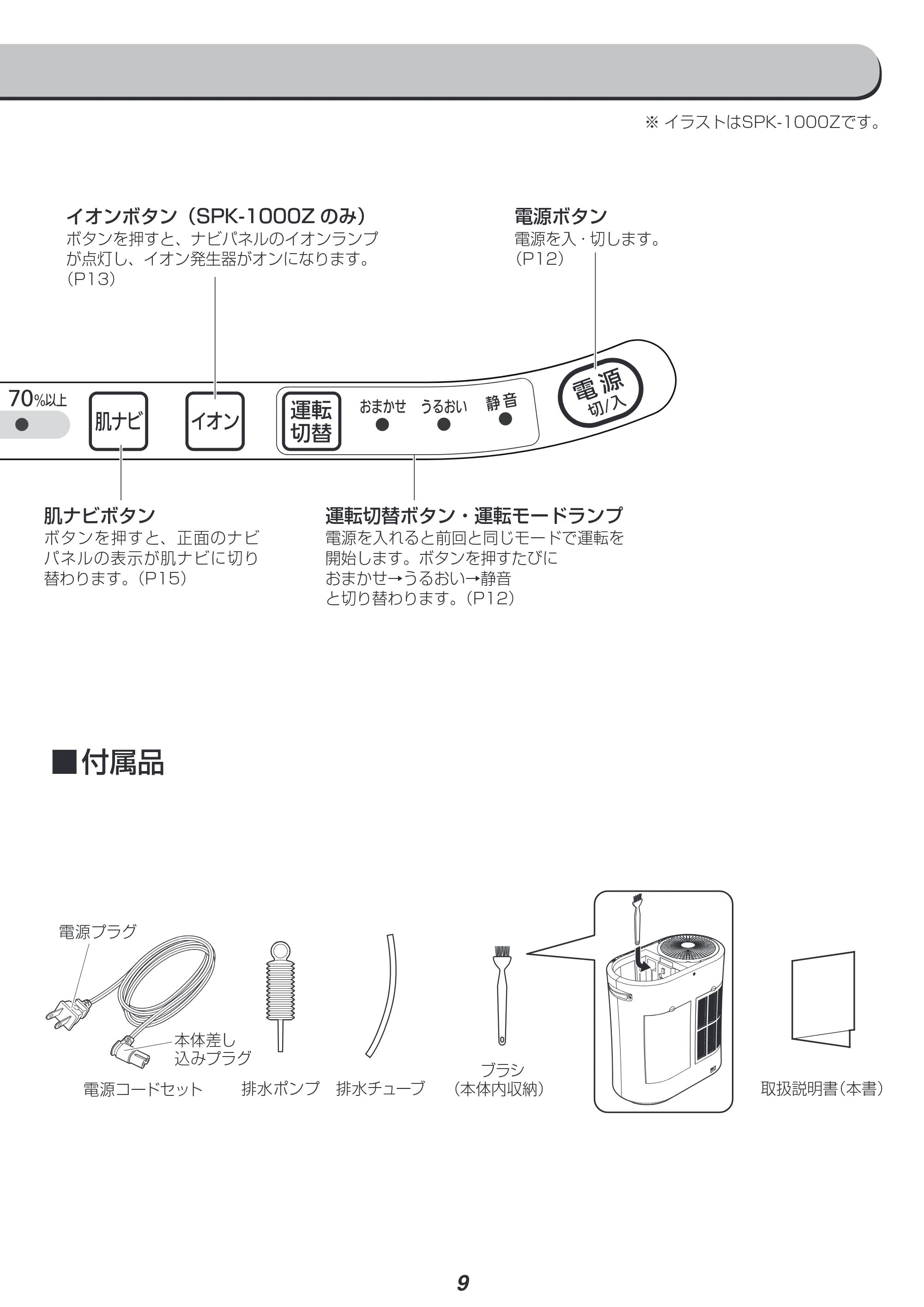 アイリスオーヤマ SPK-1000Z 取扱説明書 — 原本ページ — 9ページ