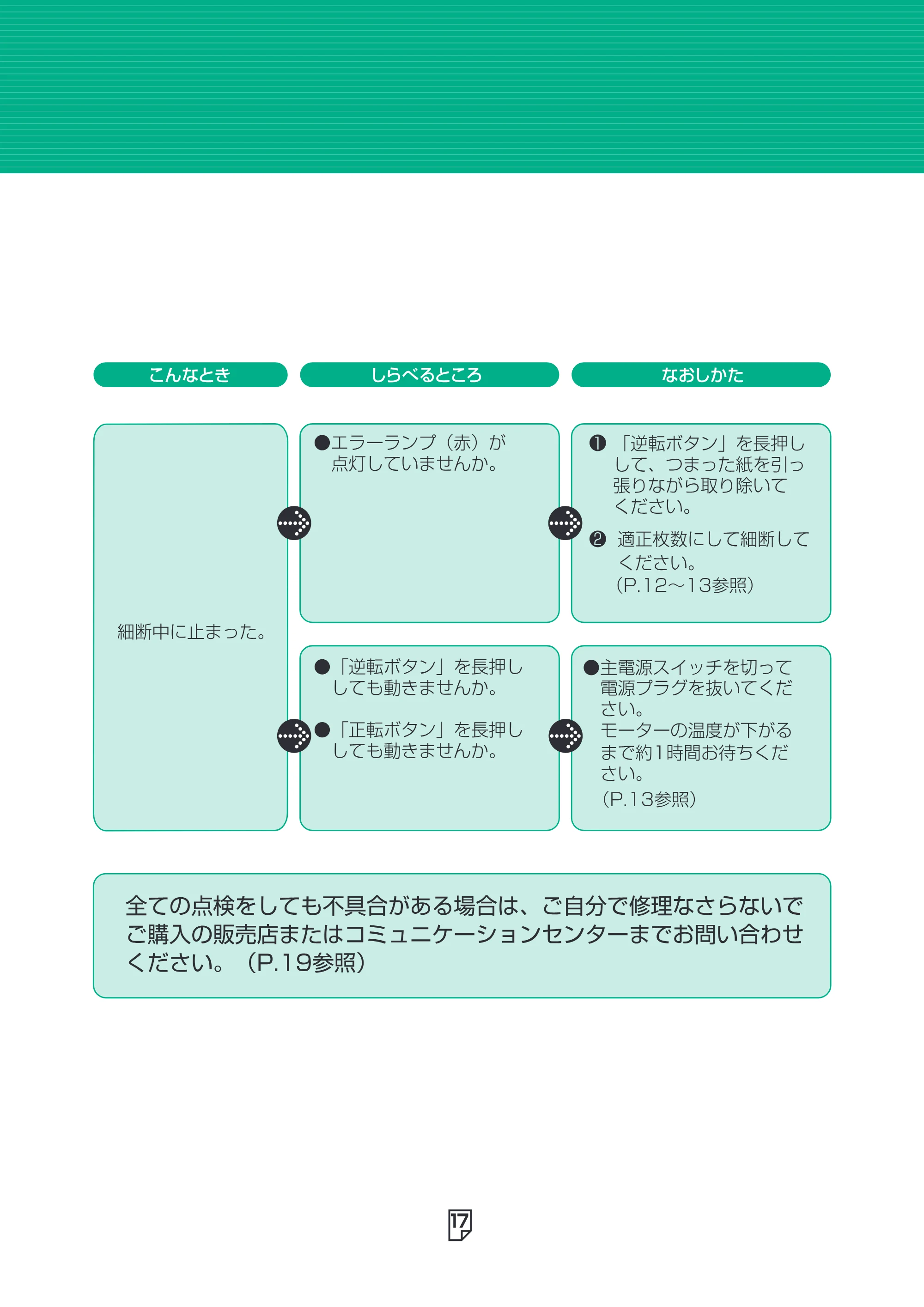 アイリスオーヤマ SH15H 取扱説明書 — 原本ページ — 17ページ