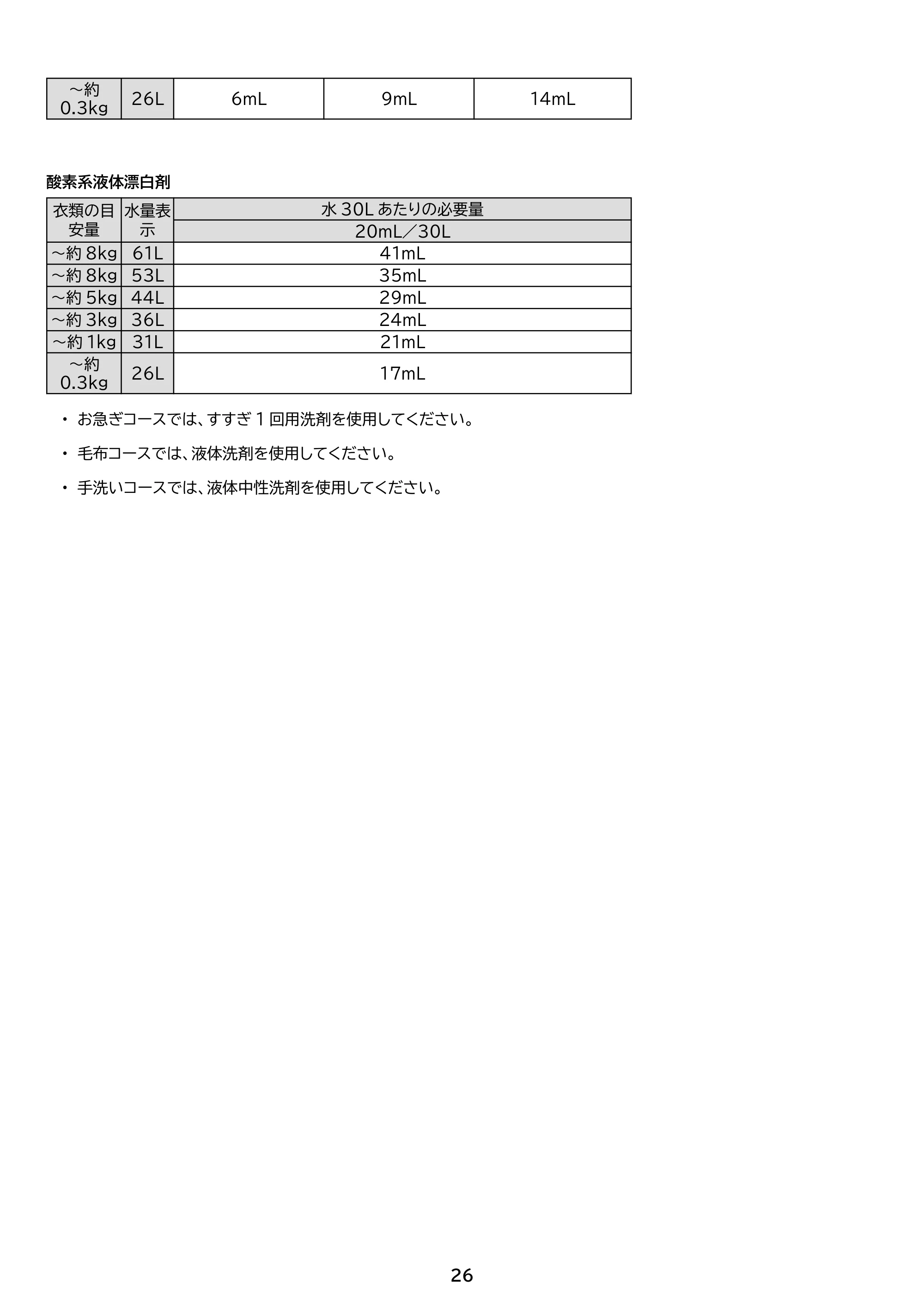 アイリスオーヤマ ITW-80B01 取扱説明書 — 原本ページ — 26ページ