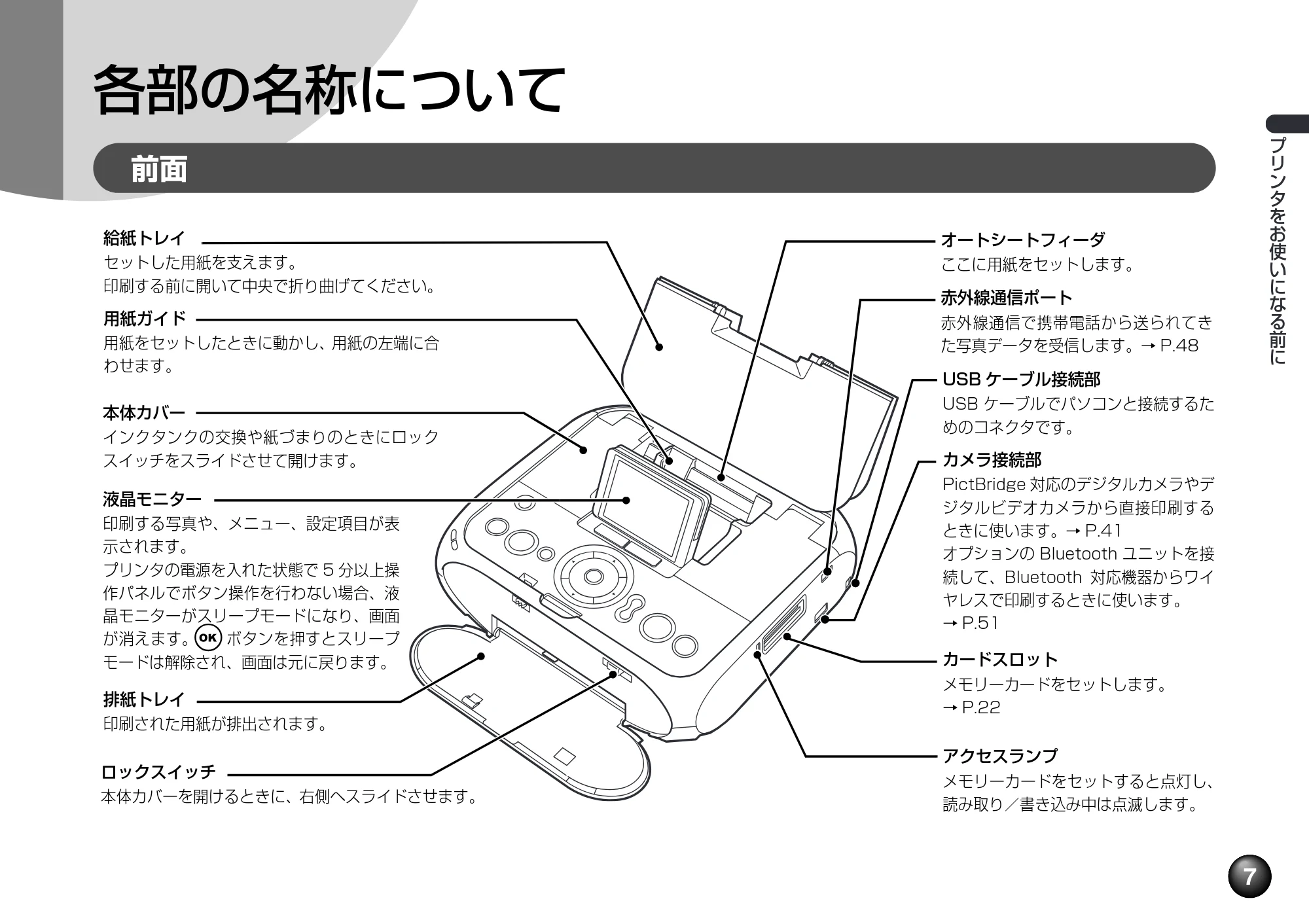 キヤノン PIXUS mini260 基本操作ガイド （PDF形式／12.12Mバイト） — 各部の名称について — 原本ページ — 9ページ