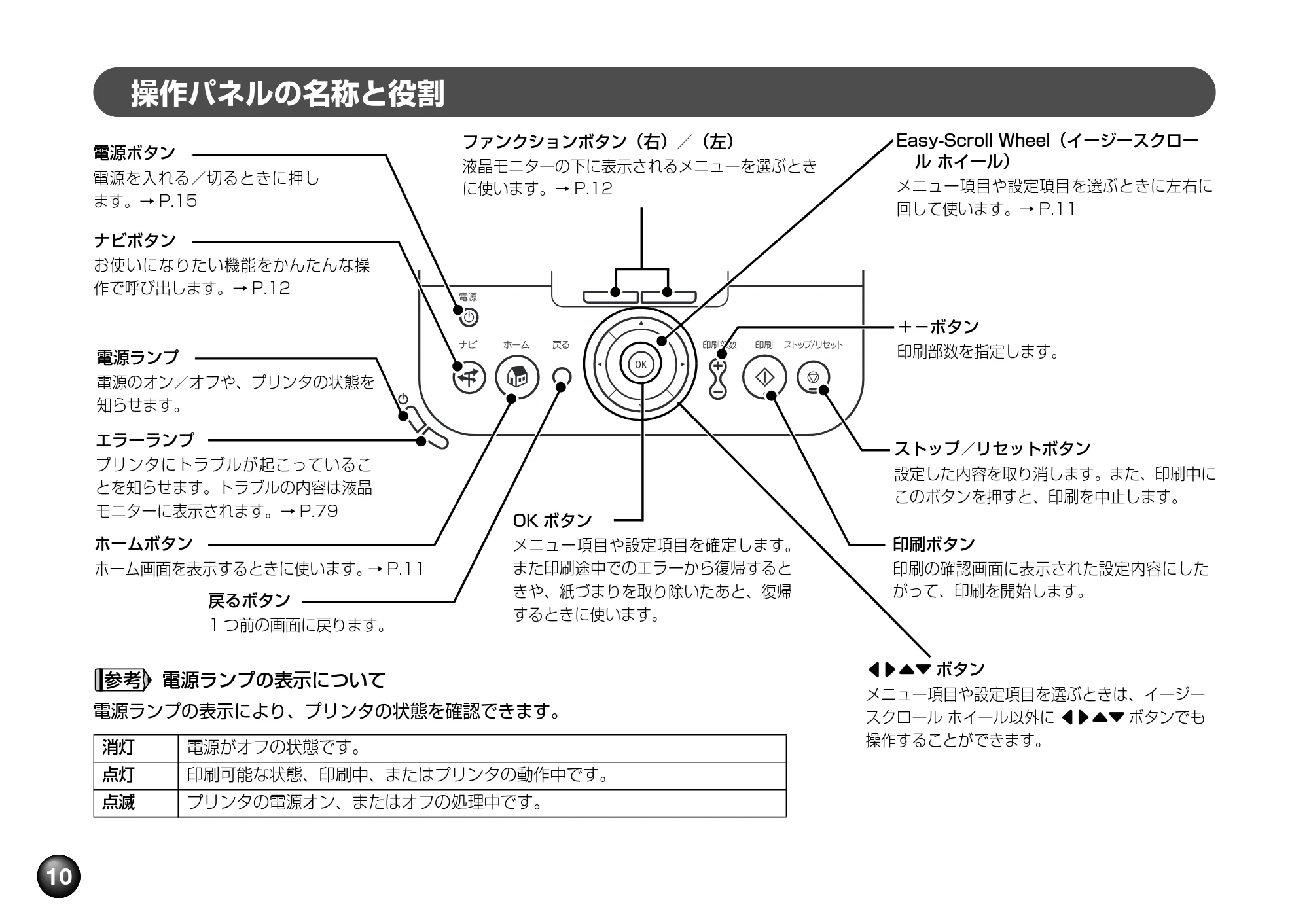 キヤノン PIXUS mini260 基本操作ガイド （PDF形式／12.12Mバイト） — 操作パネルの名称と役割 — 原本ページ — 12ページ