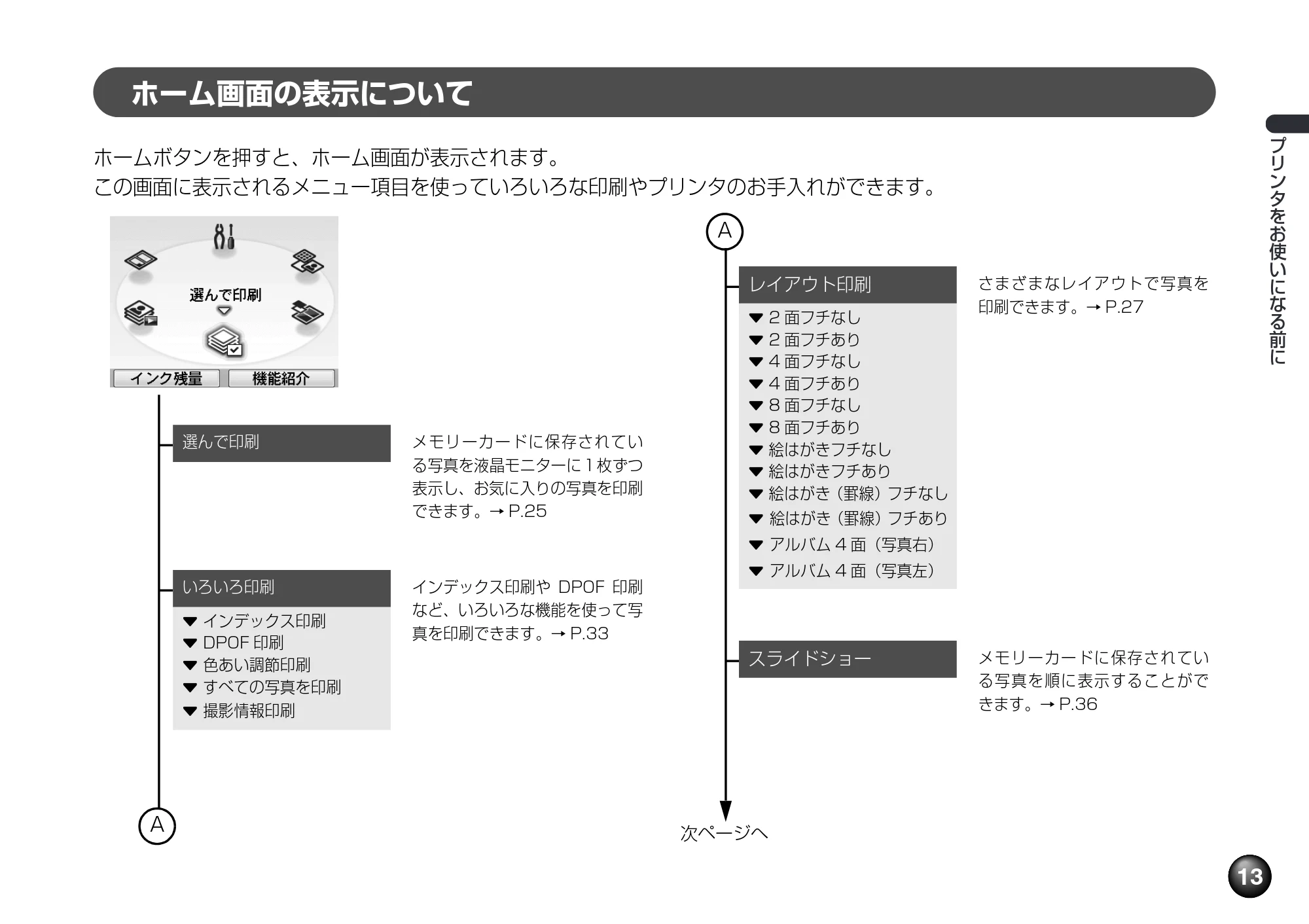キヤノン PIXUS mini260 基本操作ガイド （PDF形式／12.12Mバイト） — ホーム画面の表示について — 原本ページ — 15ページ