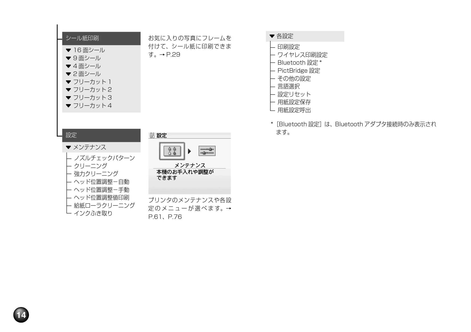 キヤノン PIXUS mini260 基本操作ガイド （PDF形式／12.12Mバイト） — 原本ページ — 16ページ