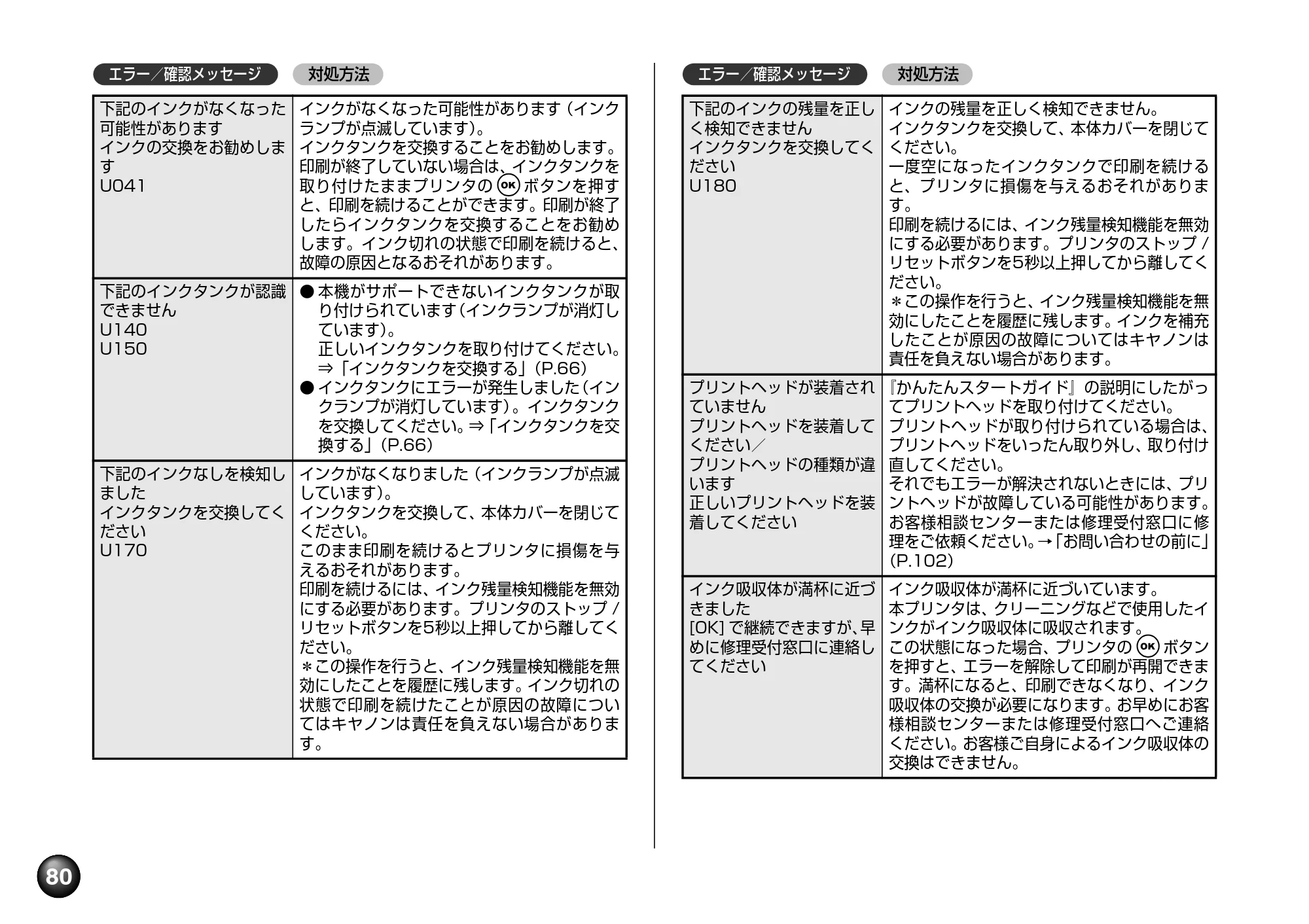 キヤノン PIXUS mini260 基本操作ガイド （PDF形式／12.12Mバイト） — 原本ページ — 82ページ