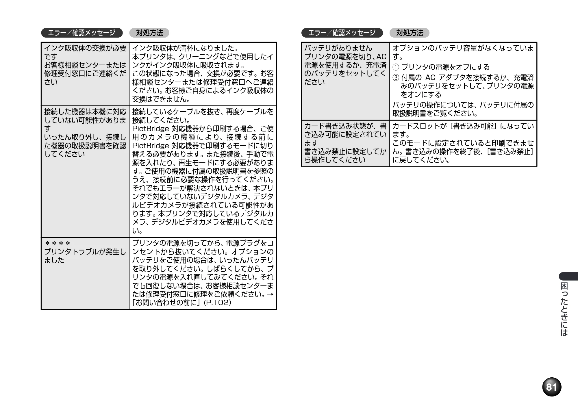 キヤノン PIXUS mini260 基本操作ガイド （PDF形式／12.12Mバイト） — 原本ページ — 83ページ