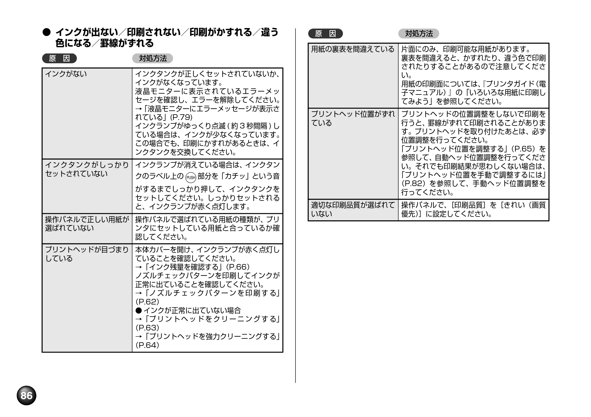 キヤノン PIXUS mini260 基本操作ガイド （PDF形式／12.12Mバイト） — 原本ページ — 88ページ