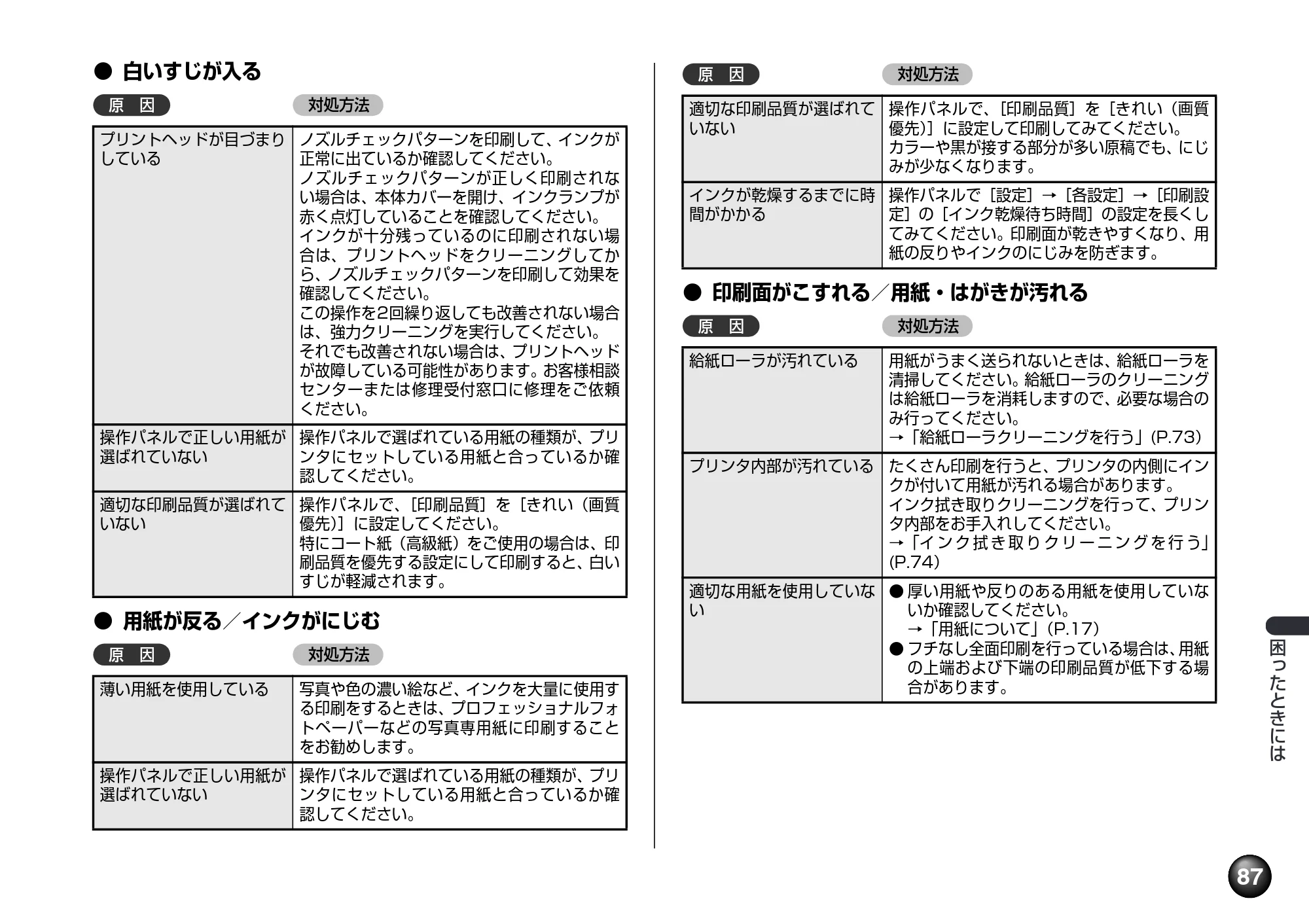 キヤノン PIXUS mini260 基本操作ガイド （PDF形式／12.12Mバイト） — 原本ページ — 89ページ