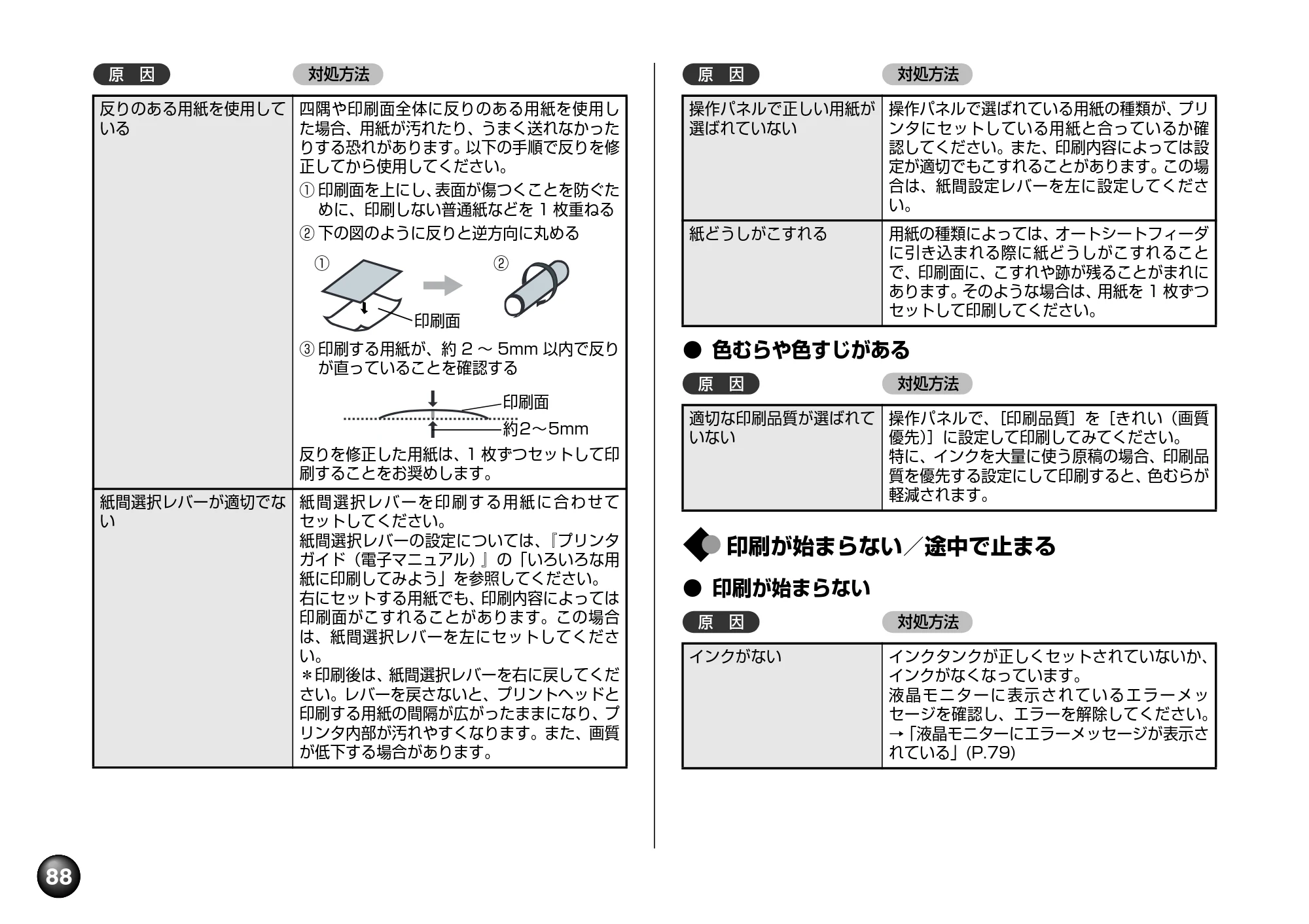 キヤノン PIXUS mini260 基本操作ガイド （PDF形式／12.12Mバイト） — 原本ページ — 90ページ