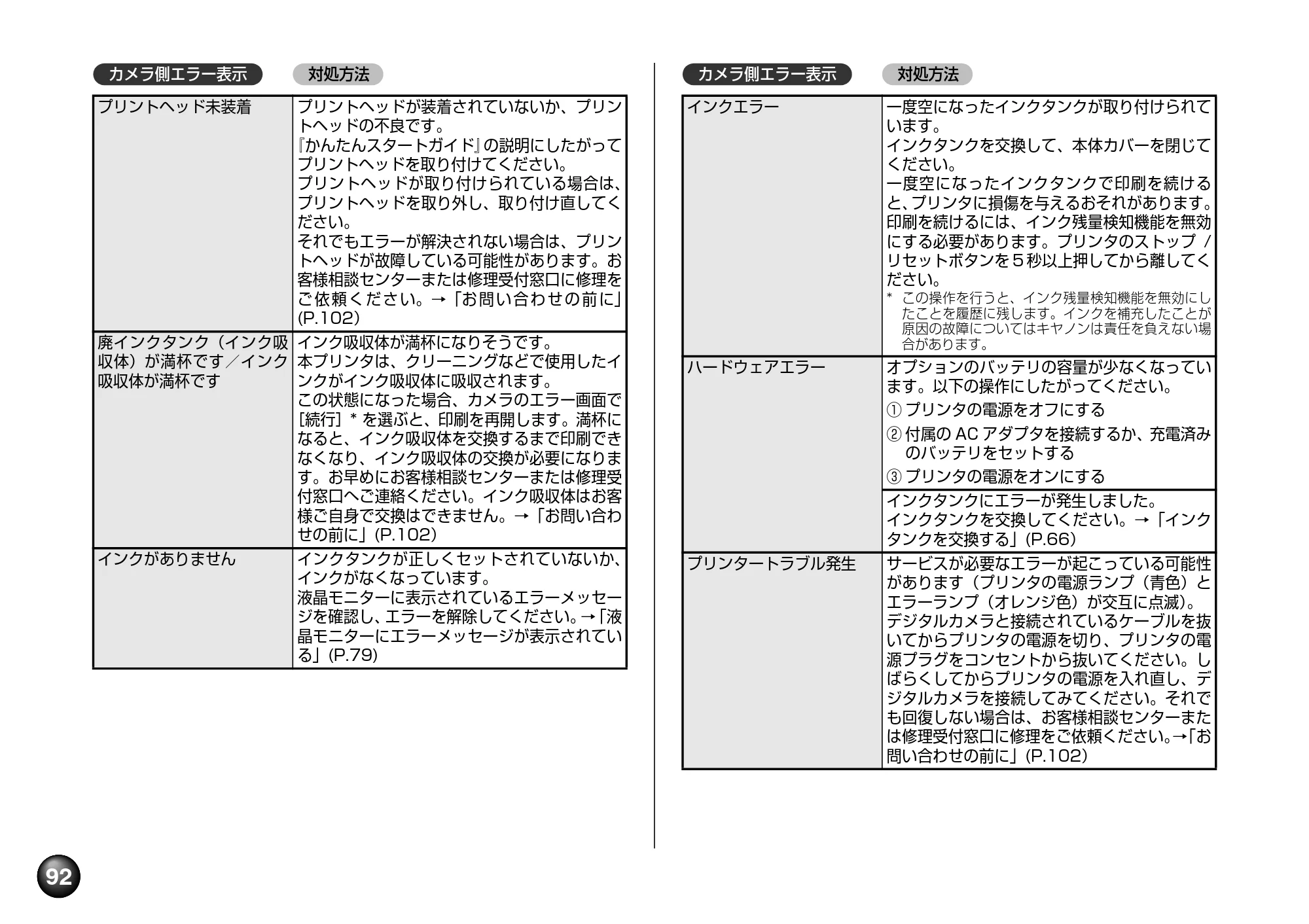 キヤノン PIXUS mini260 基本操作ガイド （PDF形式／12.12Mバイト） — 原本ページ — 94ページ
