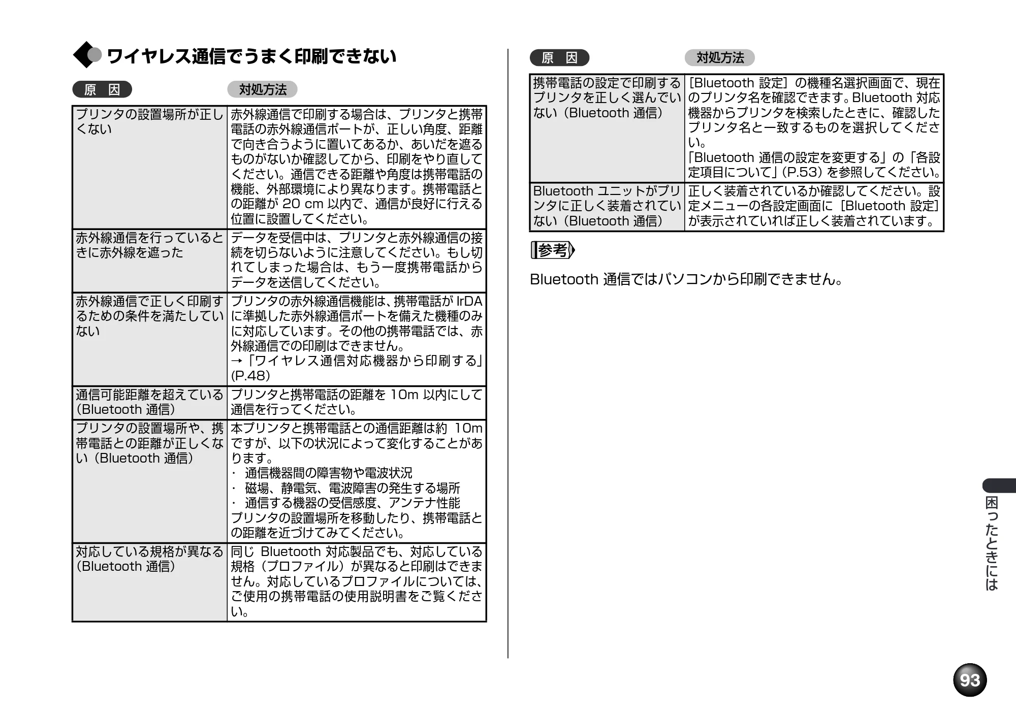 キヤノン PIXUS mini260 基本操作ガイド （PDF形式／12.12Mバイト） — 原本ページ — 95ページ