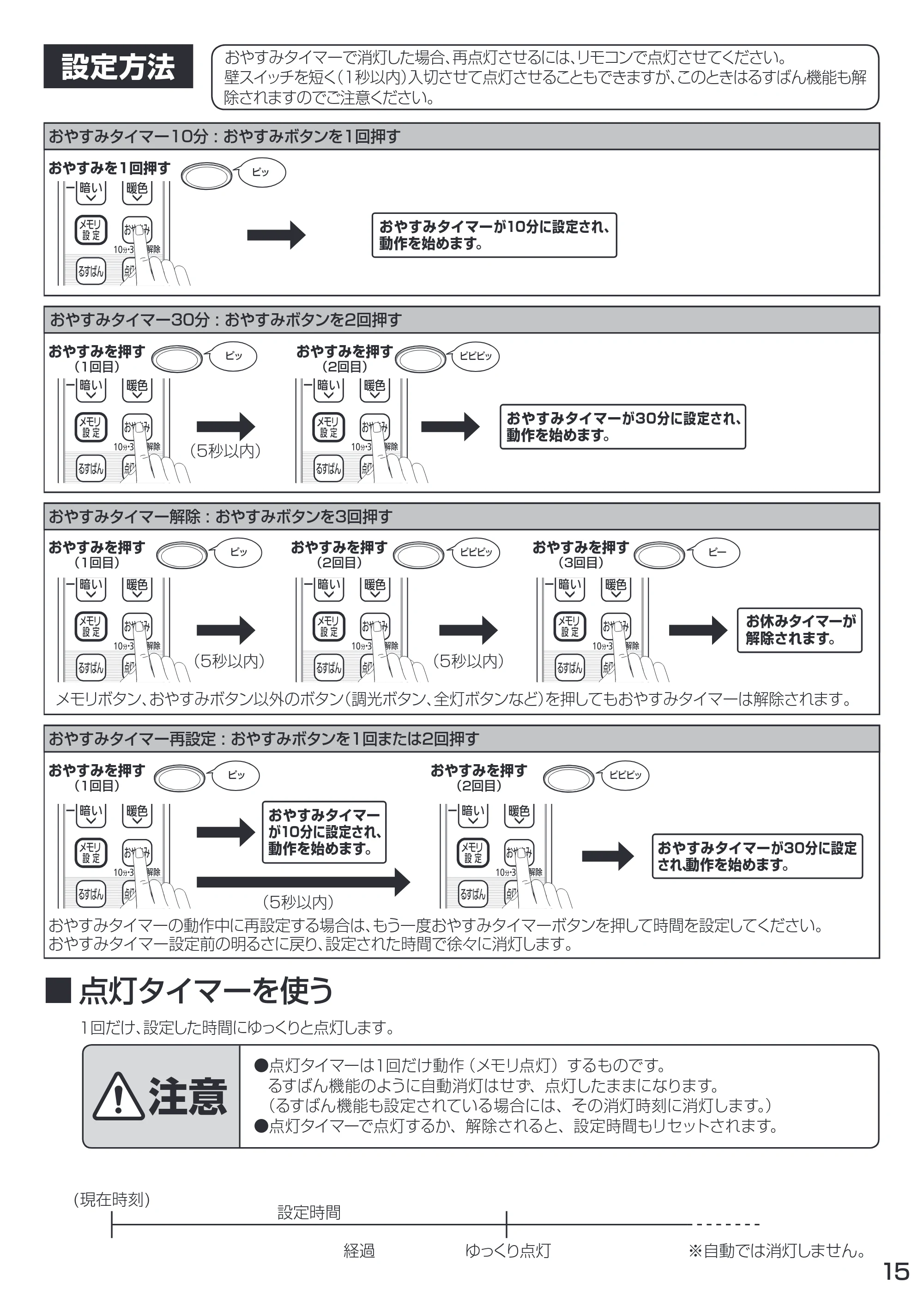 アイリスオーヤマ CL8DL-CF1 取扱説明書 — 原本ページ — 15ページ
